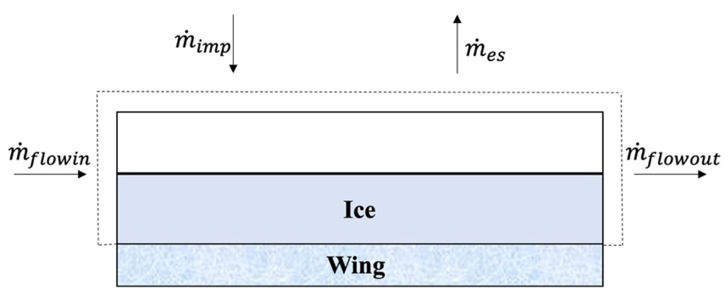 Encyclopedia 02 00005 g004
