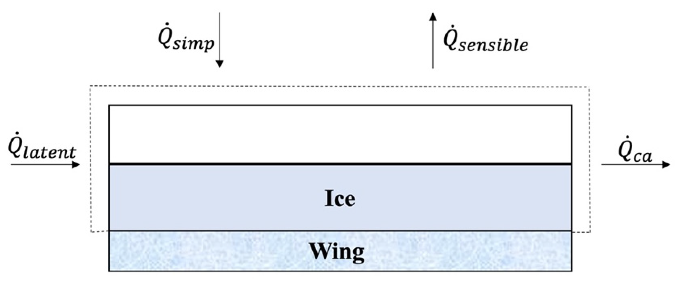 Encyclopedia 02 00005 g005