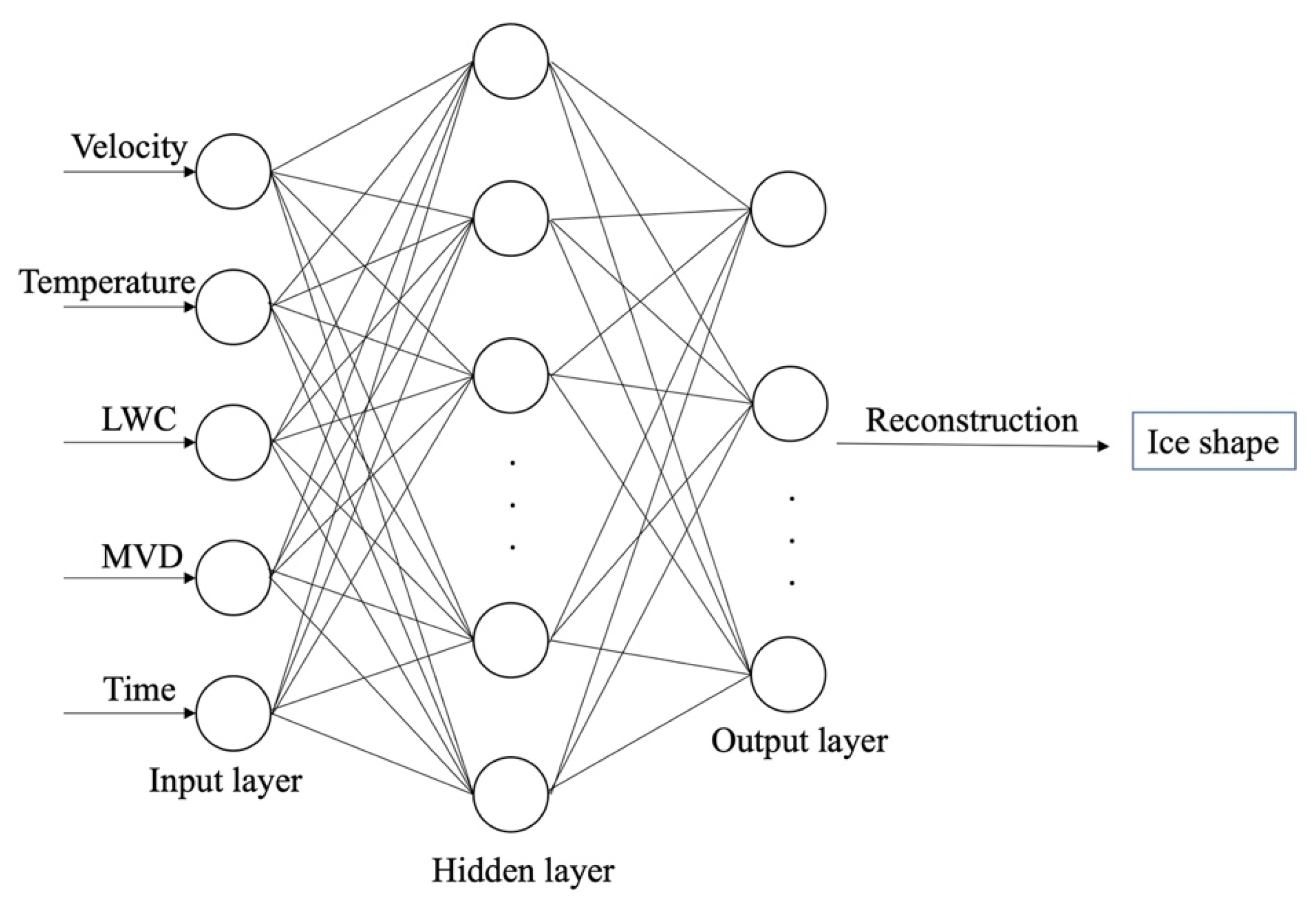 Encyclopedia 02 00005 g006