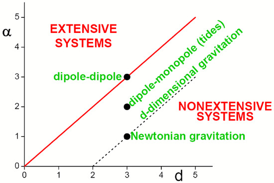 Encyclopedia | Free Full-Text | Entropy