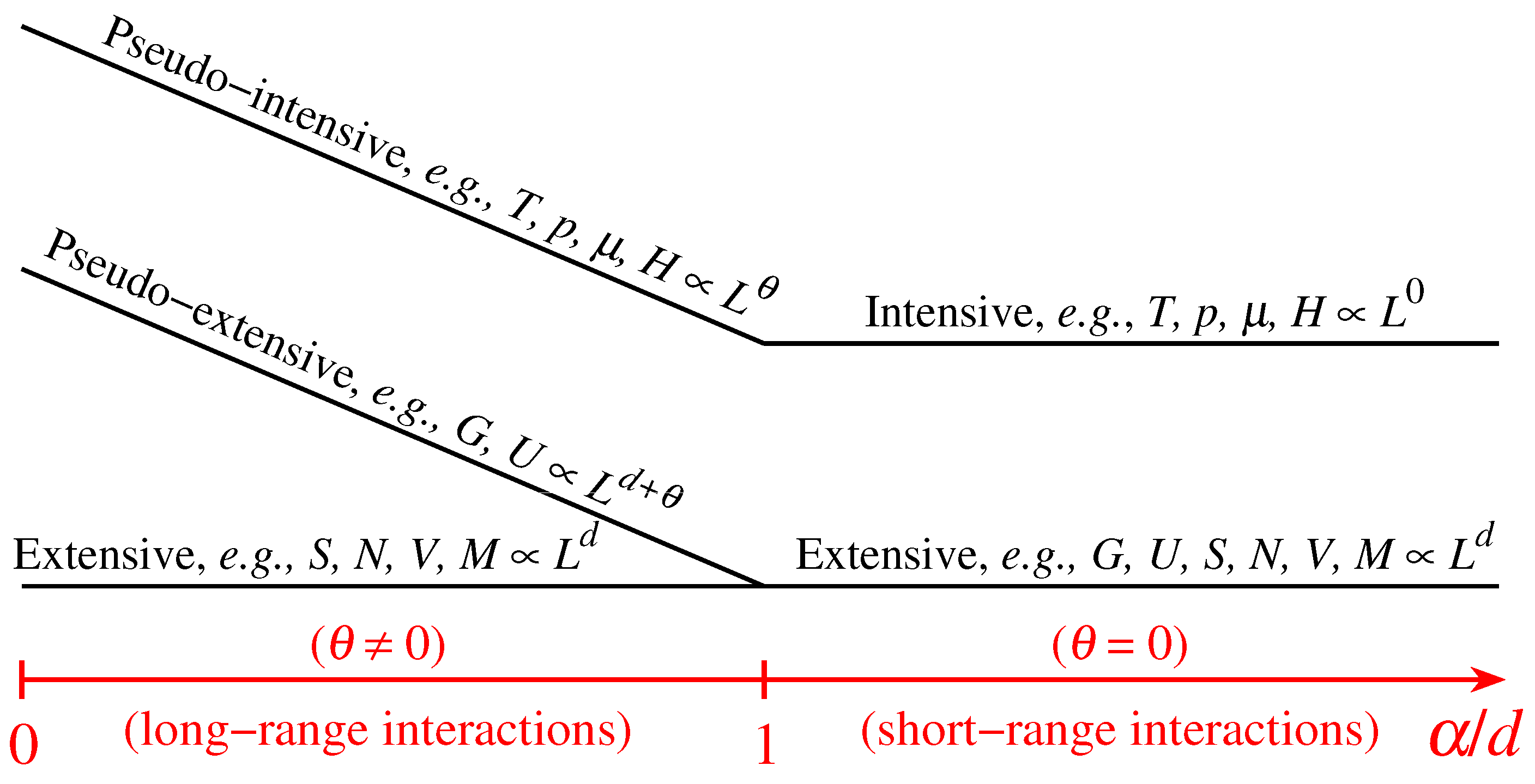 Encyclopedia 02 00018 g003 Encyclopedia 02 00018 g003