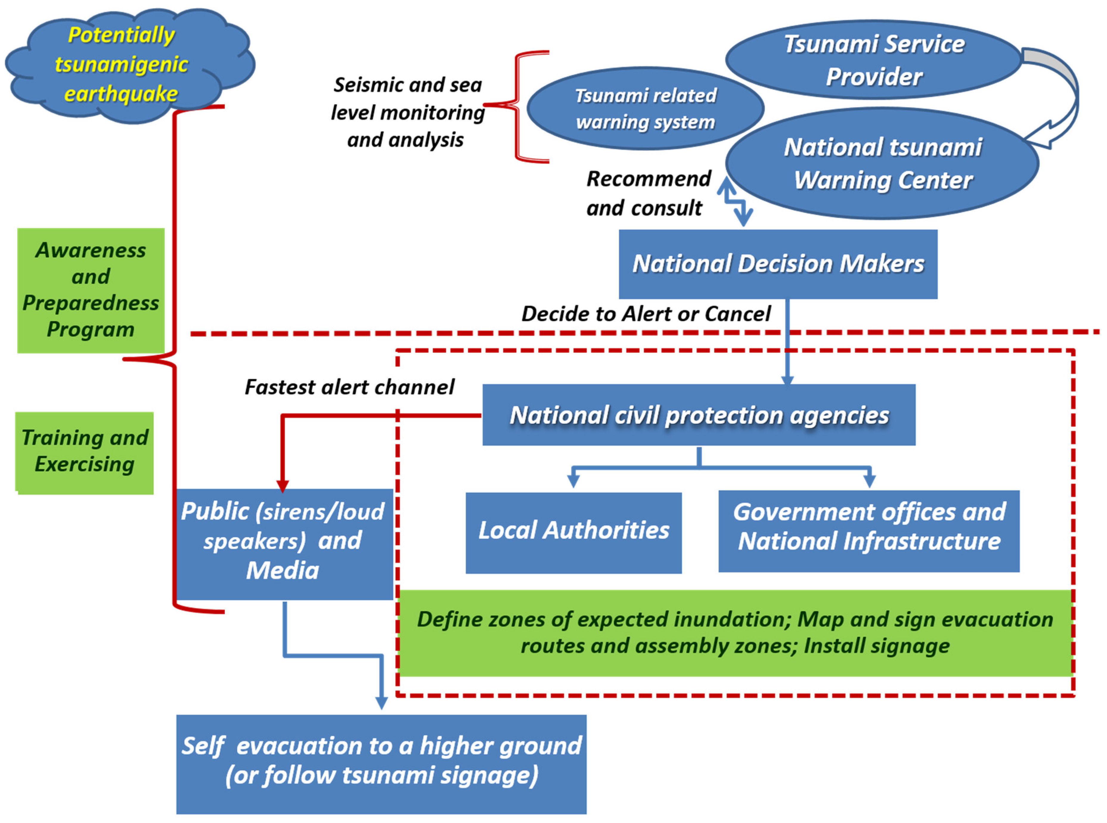 Encyclopedia 02 00023 g001 550