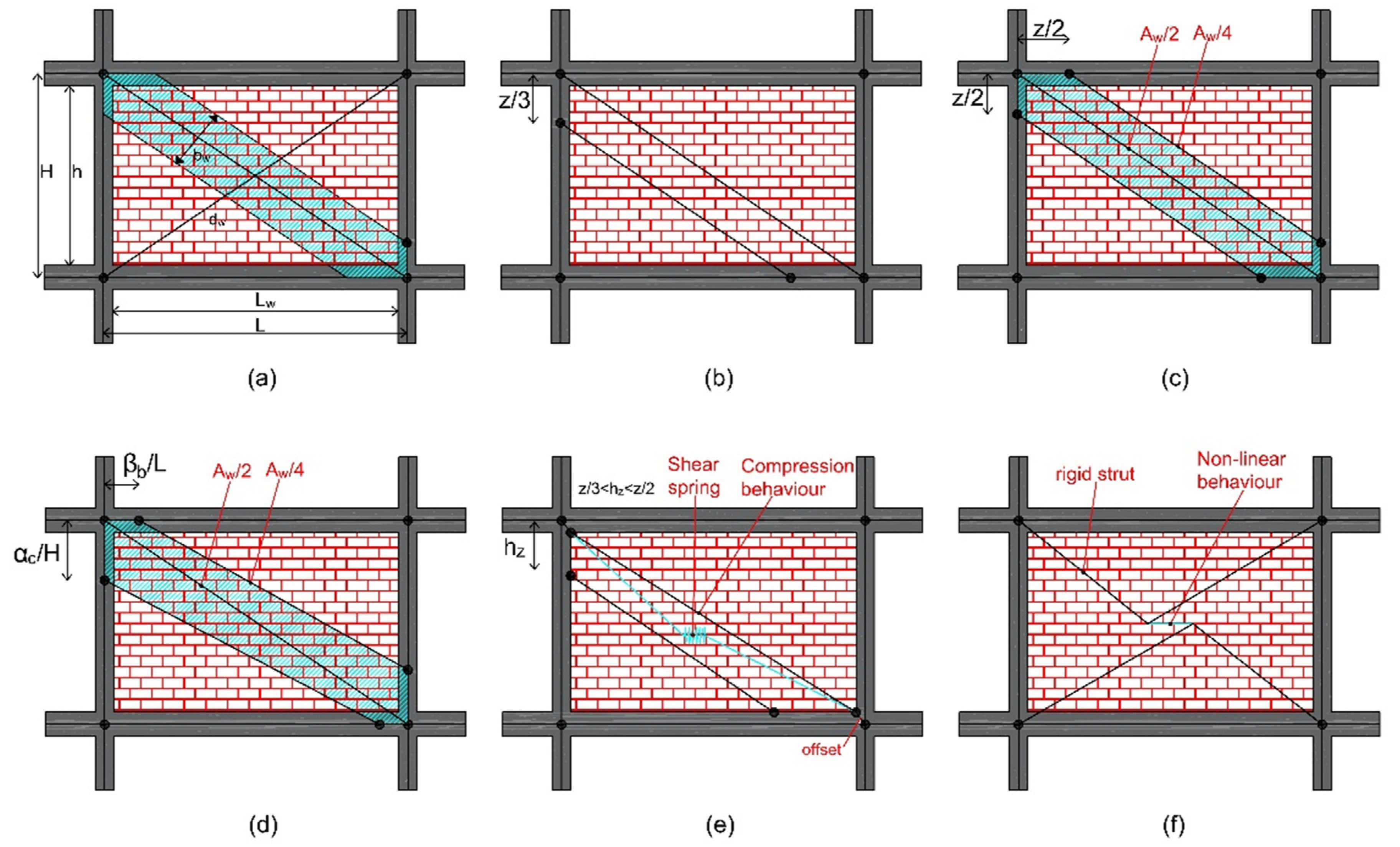 Encyclopedia 02 00030 g002 550