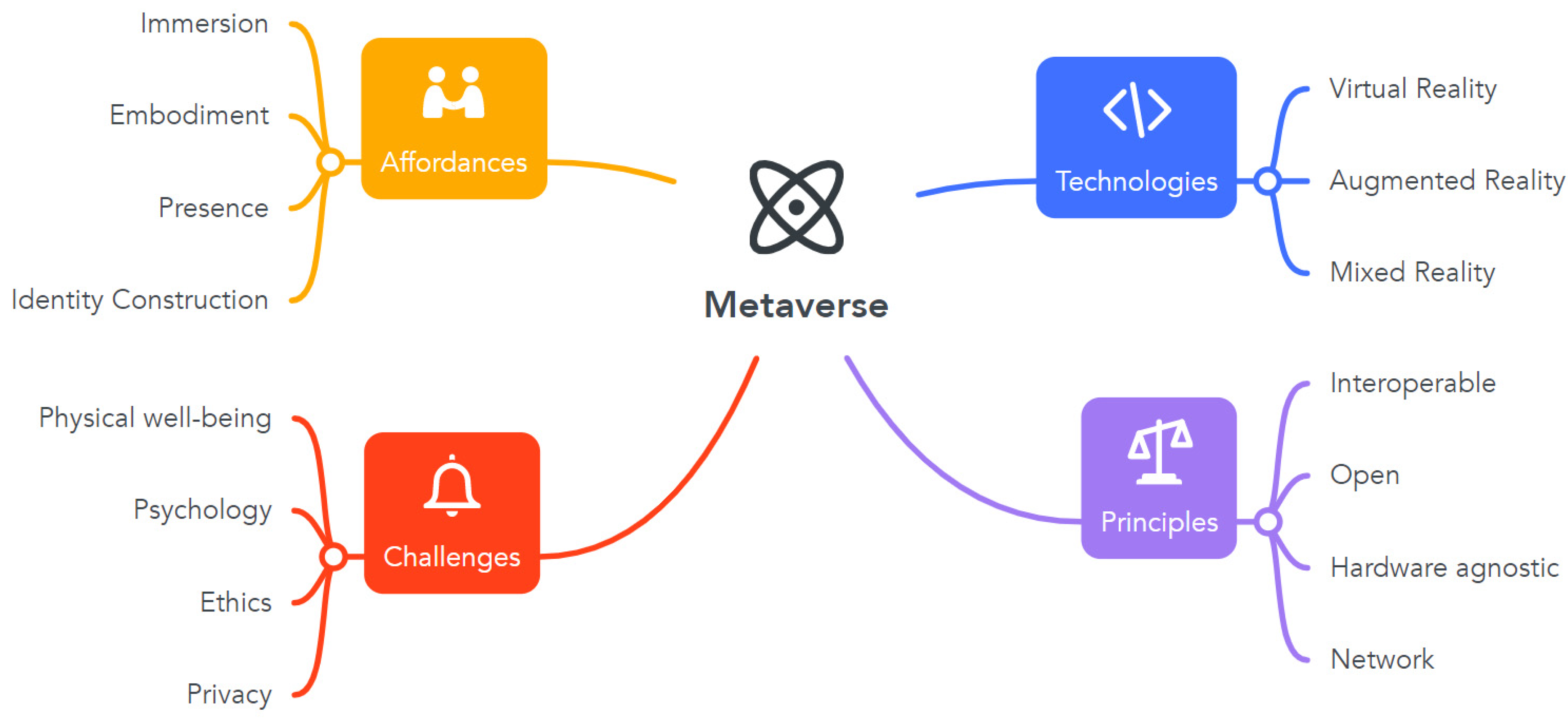 Delving into the Metaverse Realm of Infinite Possibilities