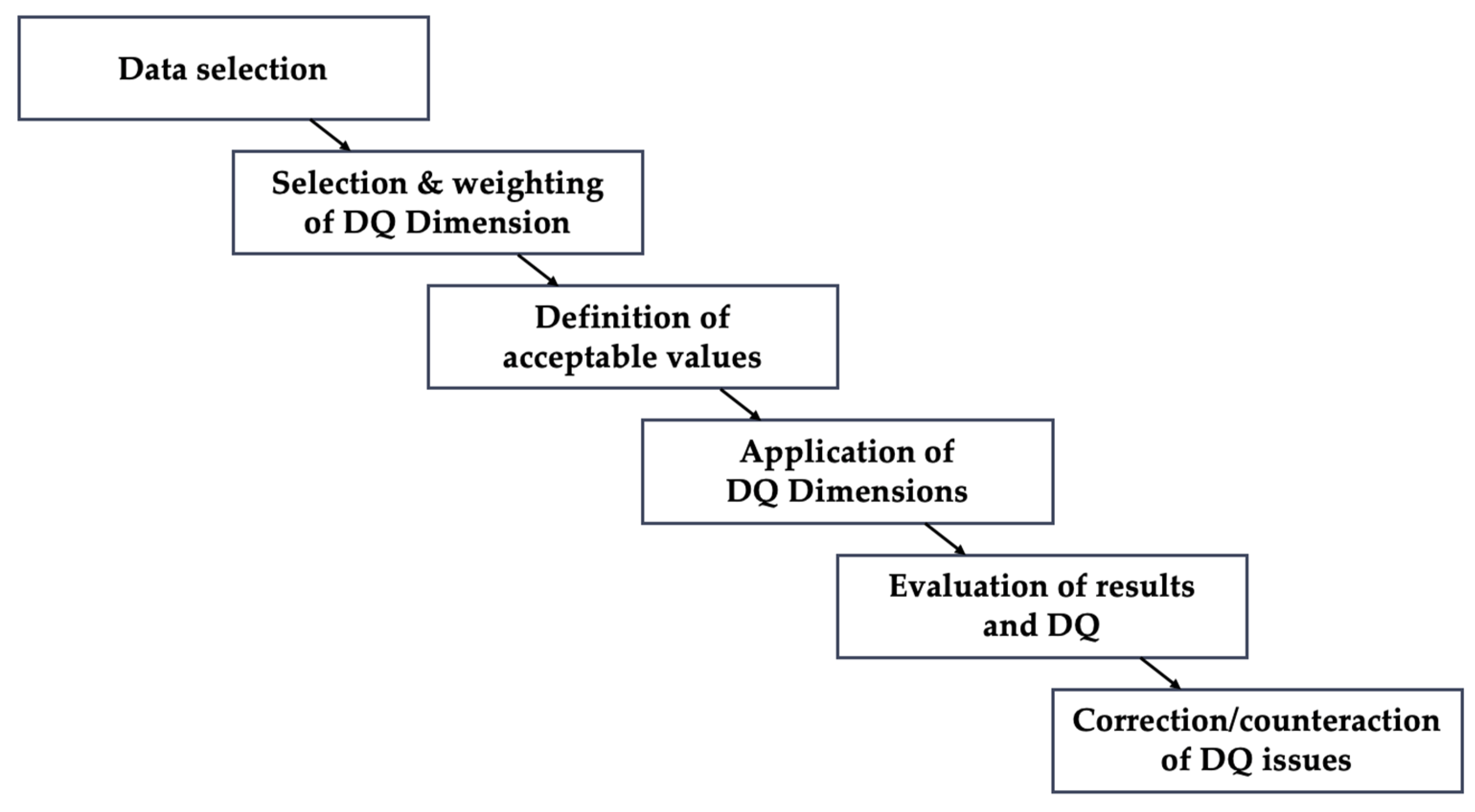 Encyclopedia 02 00032 g003 550