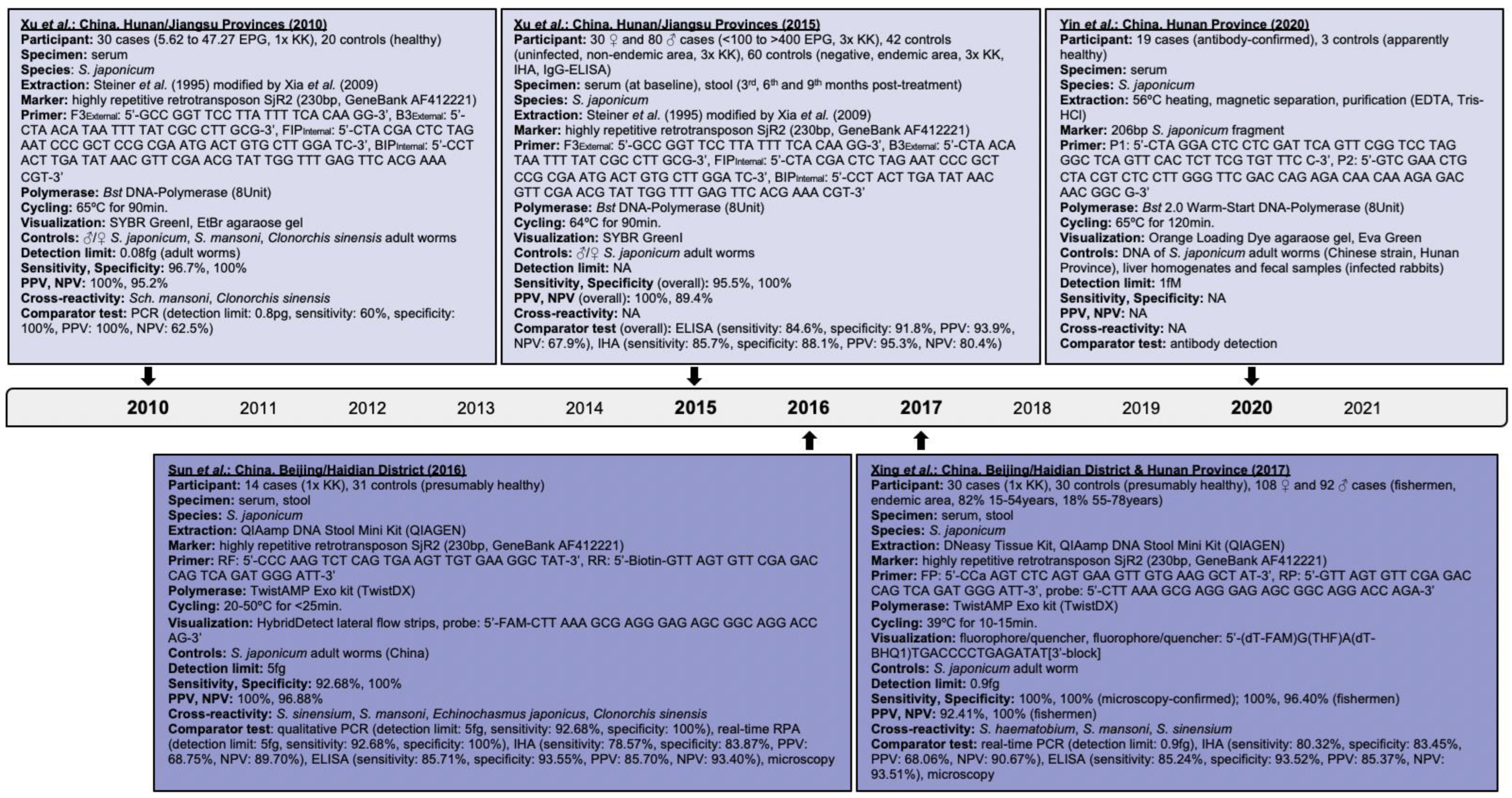 Encyclopedia 02 00048 g002 Encyclopedia 02 00048 g002