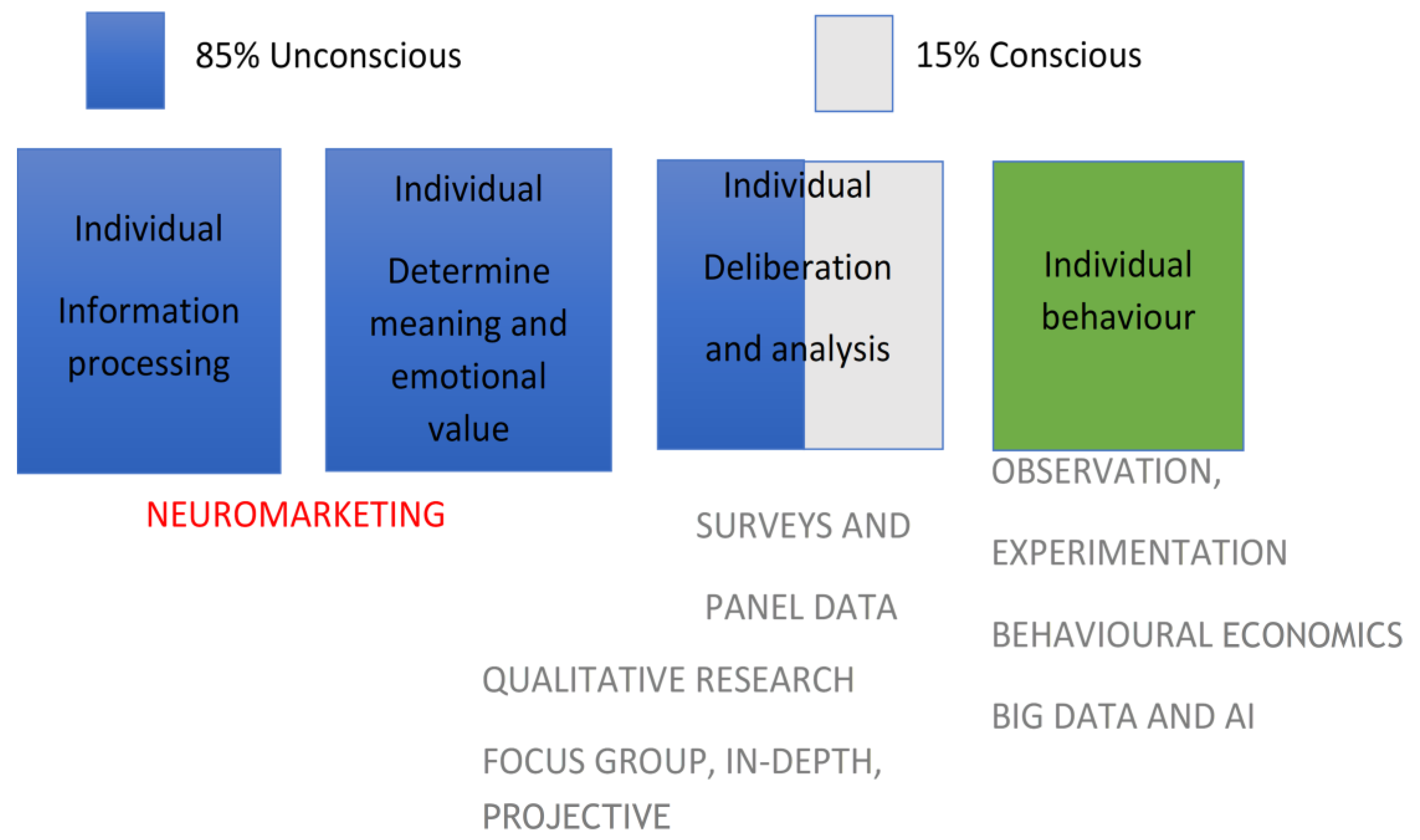 Encyclopedia | Free Full-Text | Unveiling Neuromarketing and Its ...