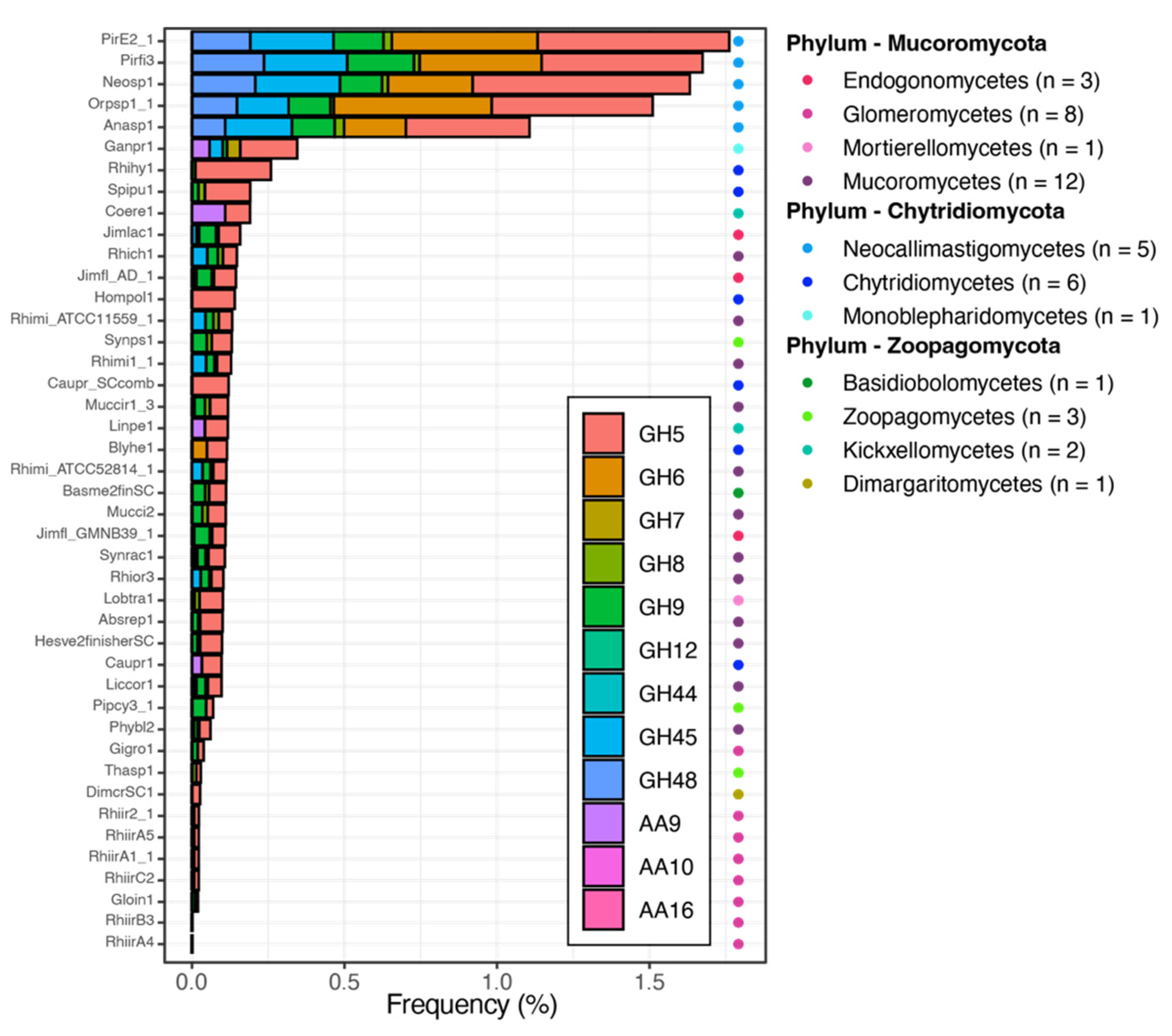 Encyclopedia 02 00065 g006