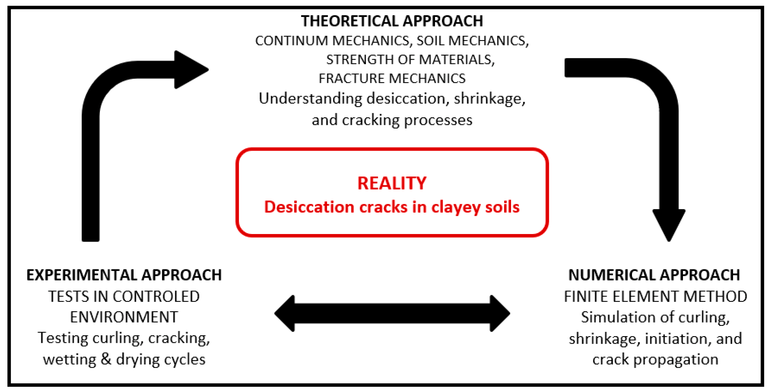 Encyclopedia 02 00068 g001