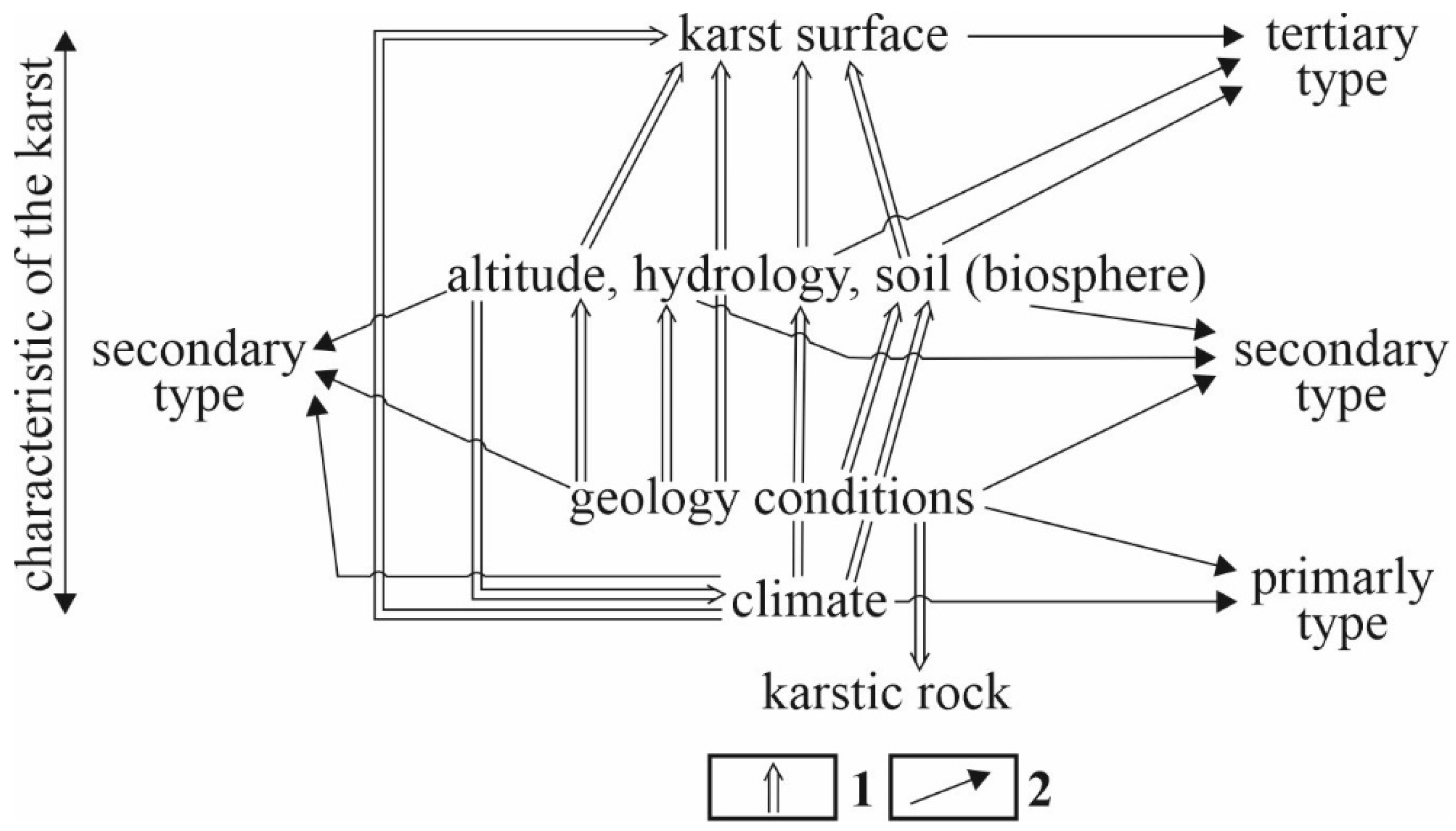 Encyclopedia 02 00073 g005 550