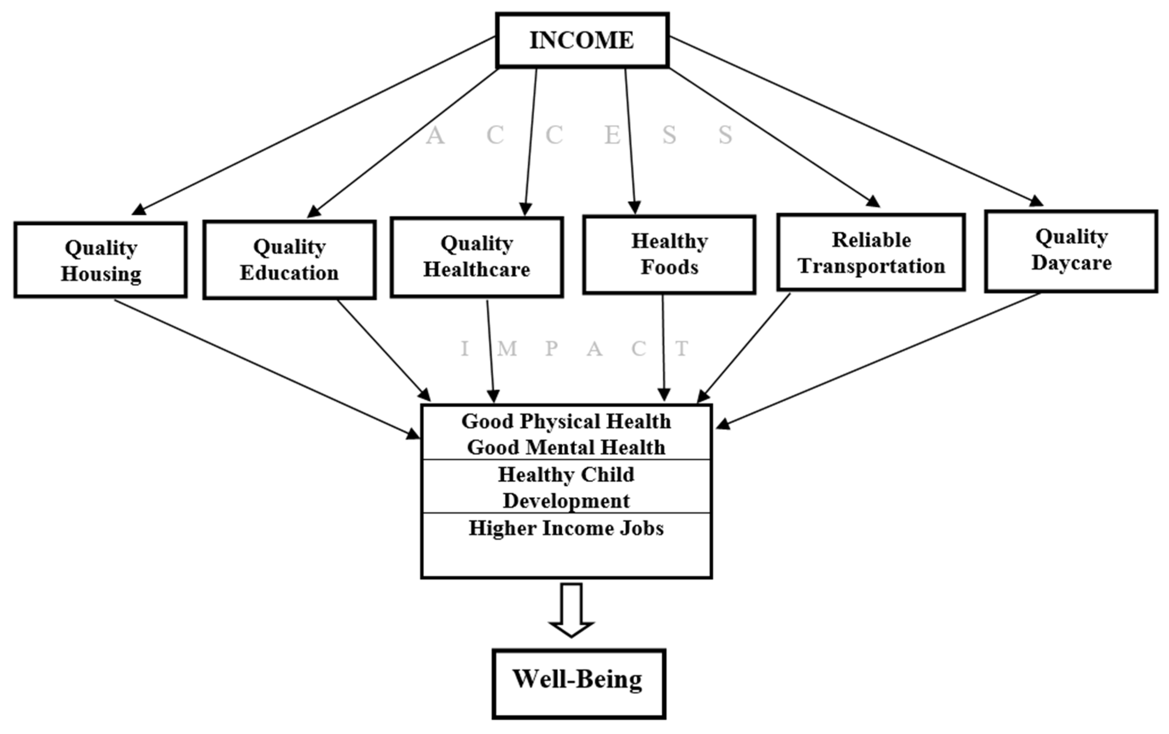 Encyclopedia 02 00079 g001 550