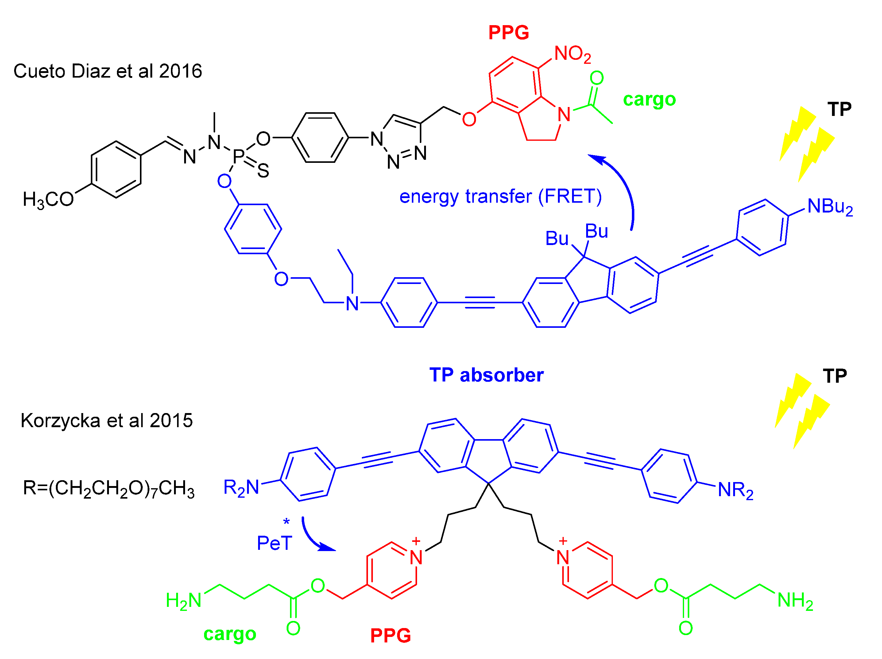 Encyclopedia 02 00082 g007 Encyclopedia 02 00082 g007