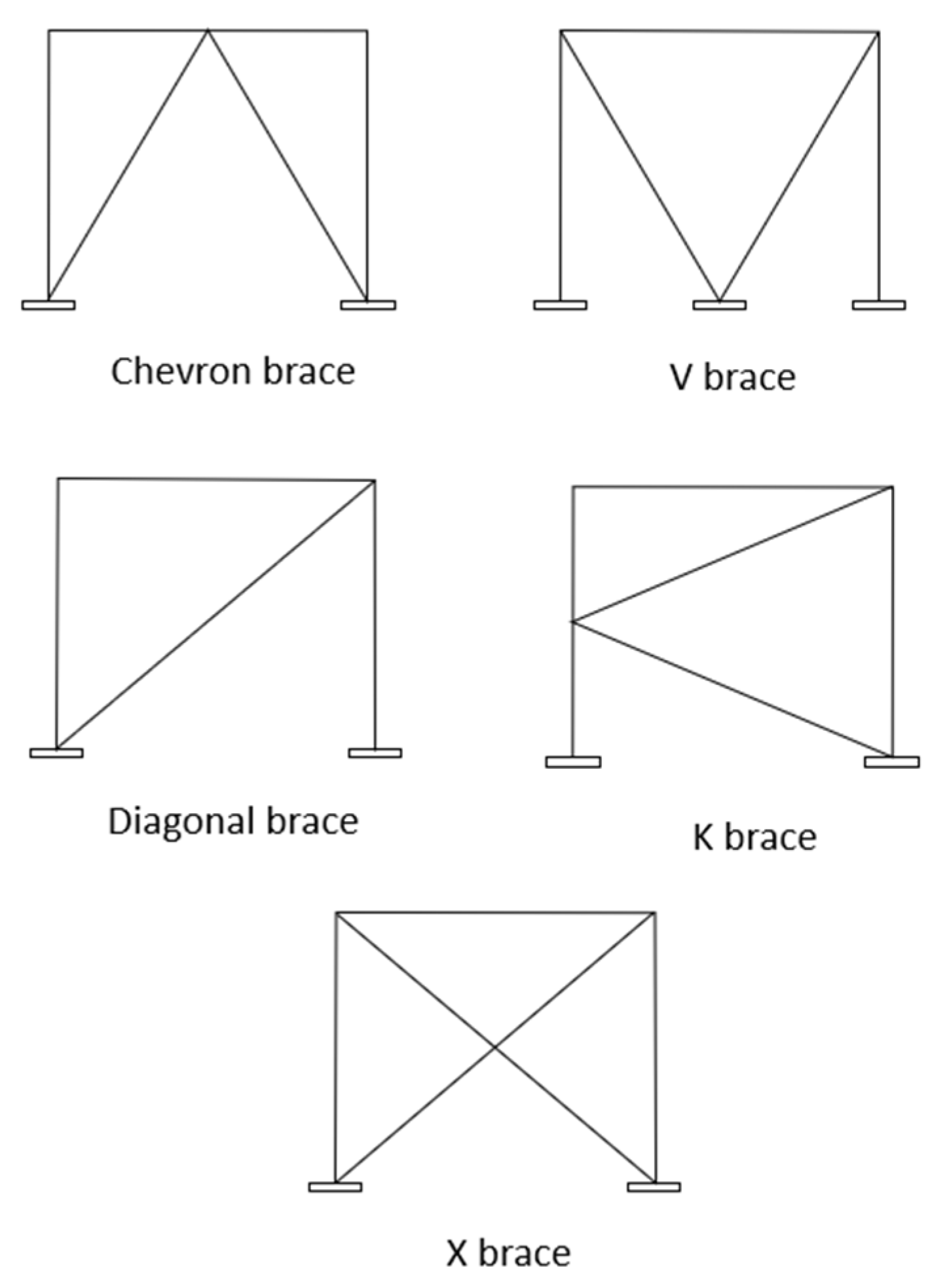 Encyclopedia 02 00085 g002 550