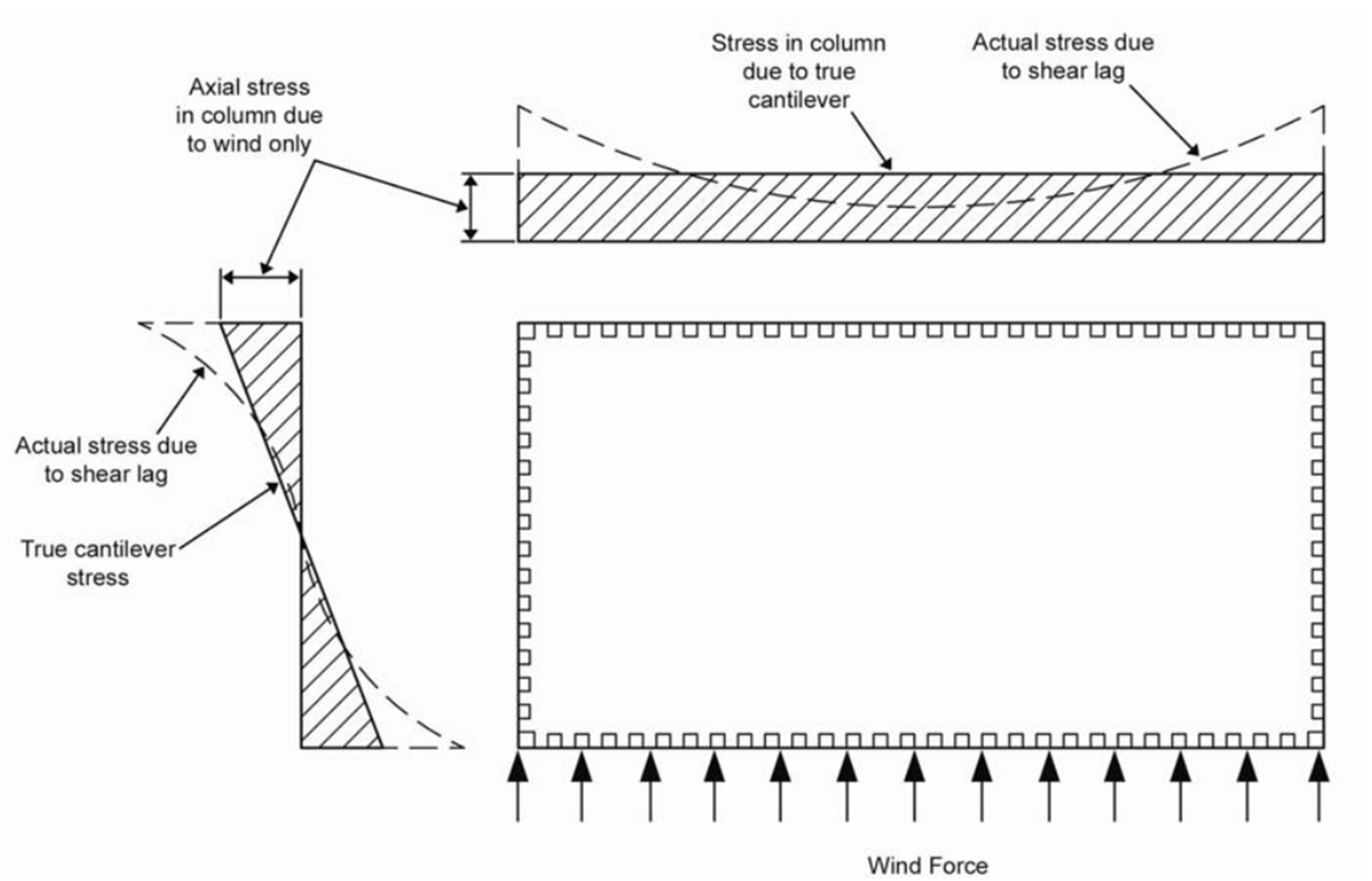 Encyclopedia 02 00085 g007 550