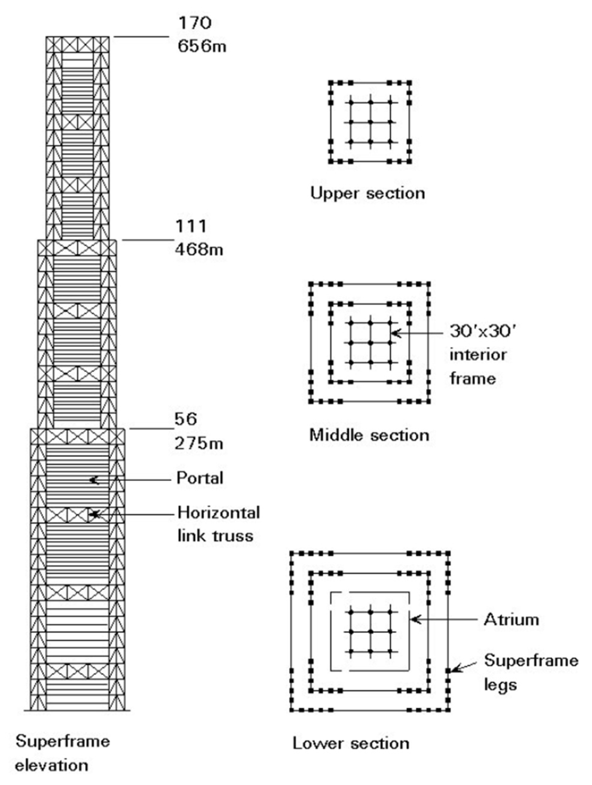 Types Of Structural Systems In High Rise Buildings - Design Talk