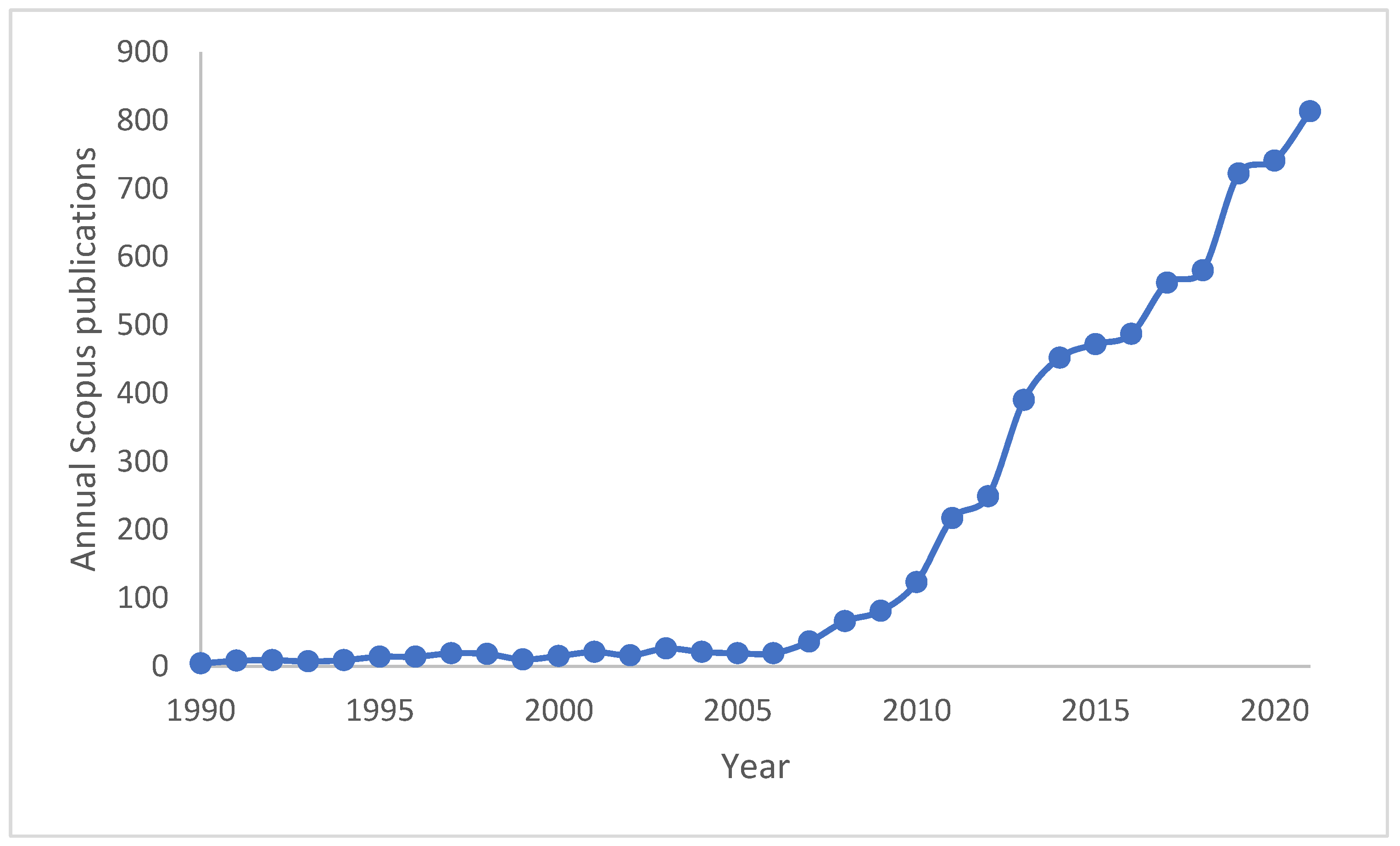 Encyclopedia 02 00091 g003