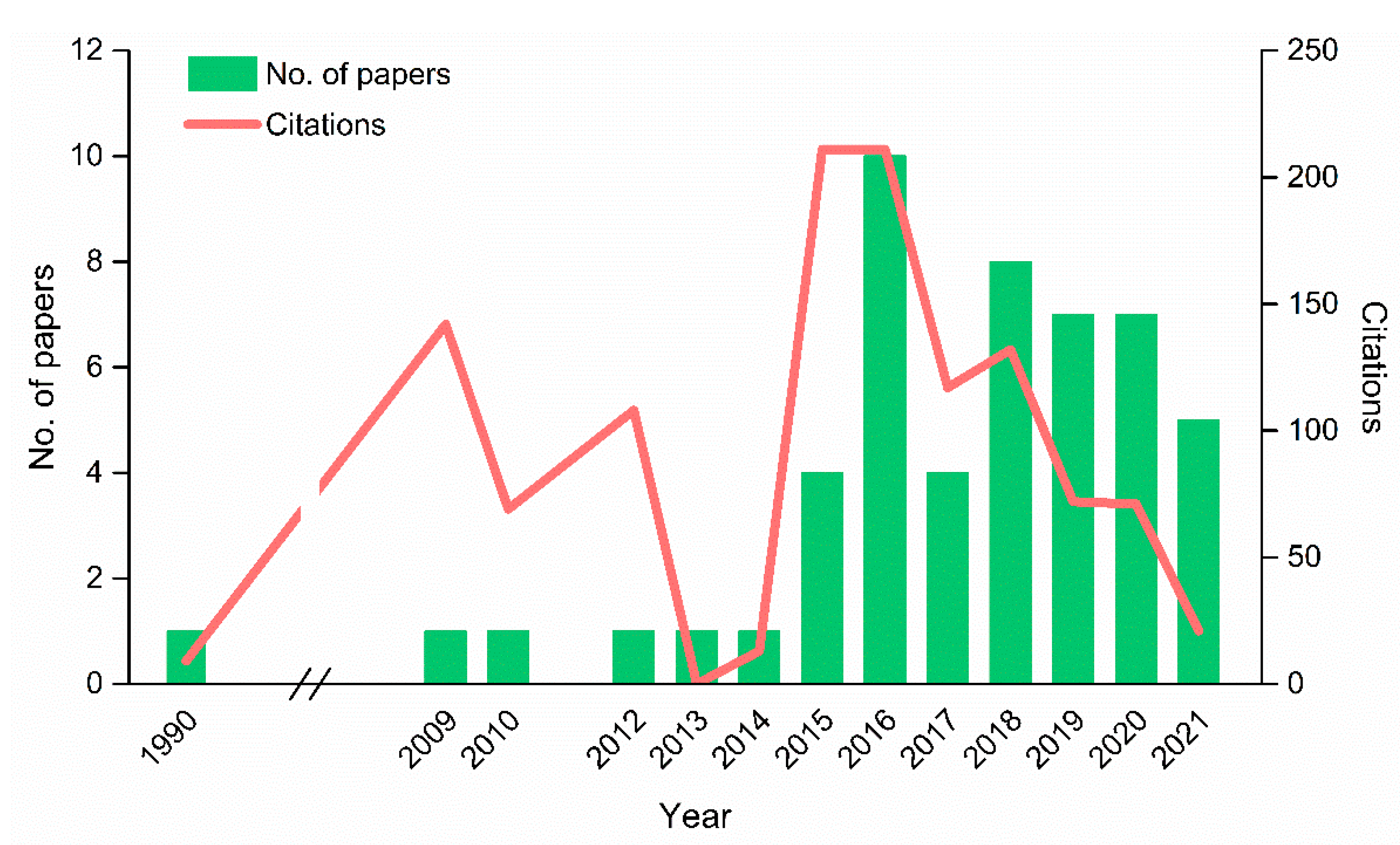 Encyclopedia 02 00096 g003
