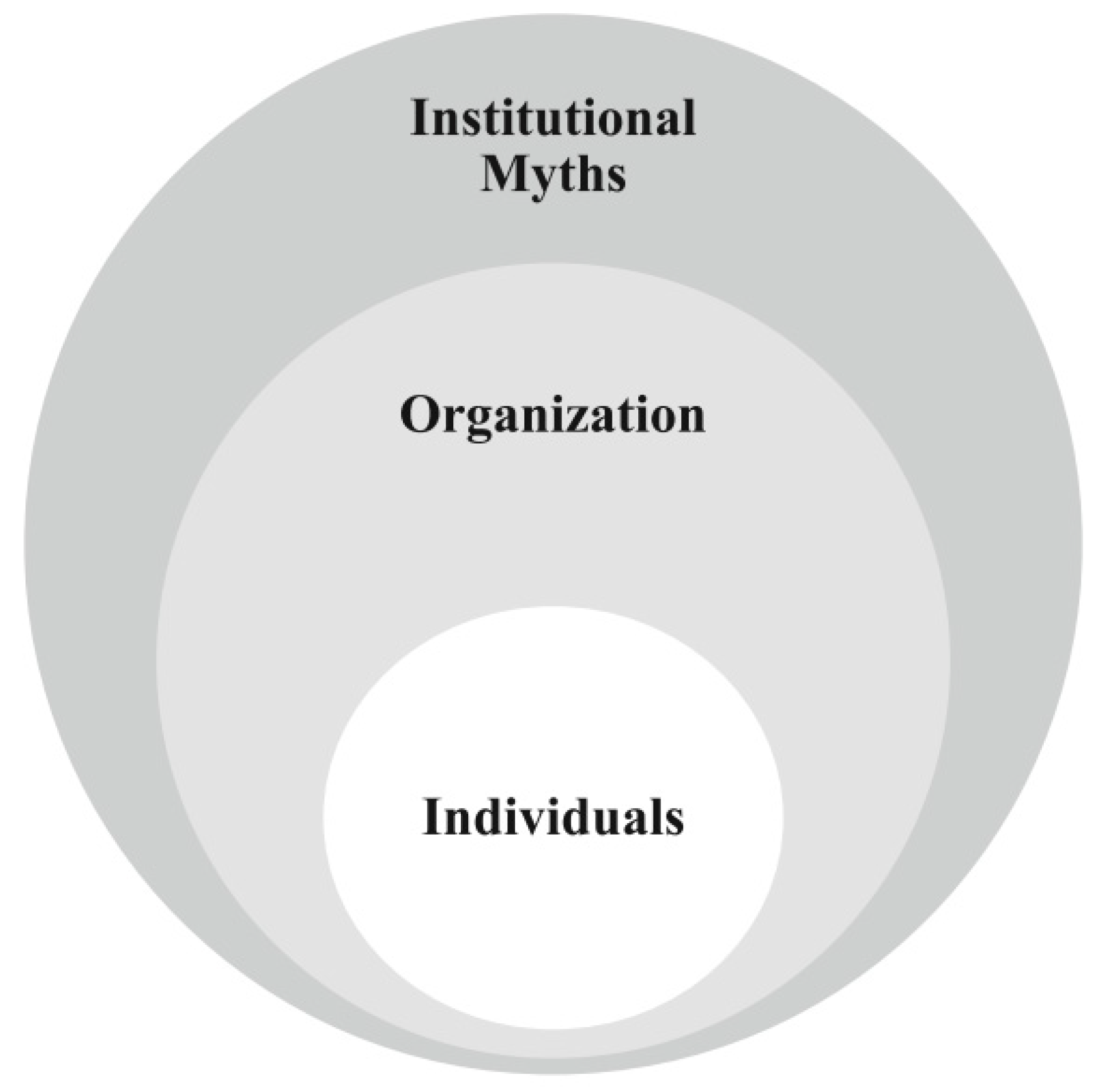 Encyclopedia 02 00101 g001 550