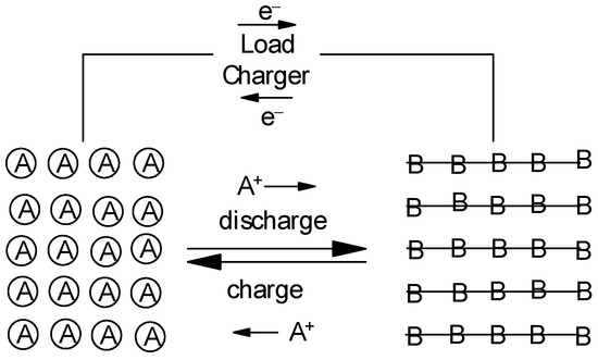 ラ ZENITH Elite Classic ゼニス エリート クラシック 22.3200.670