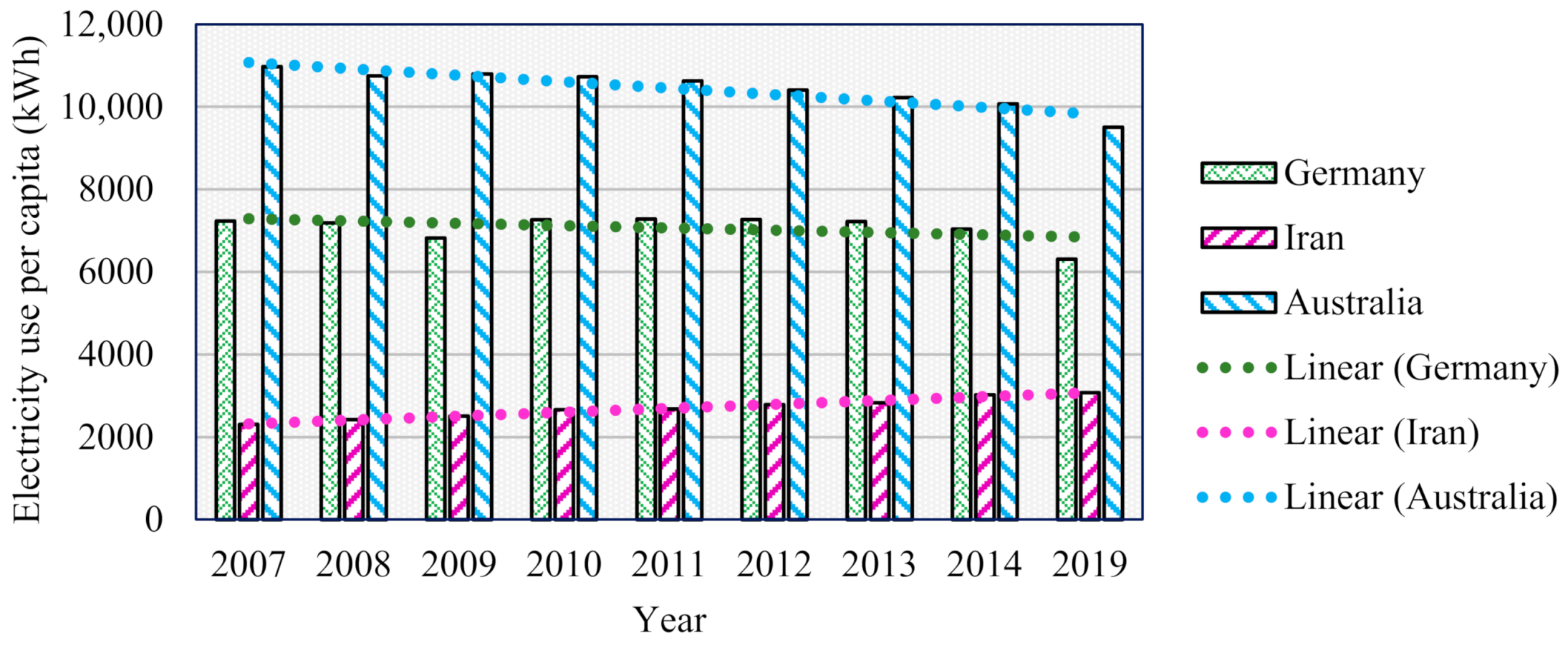 Encyclopedia 02 00112 g008