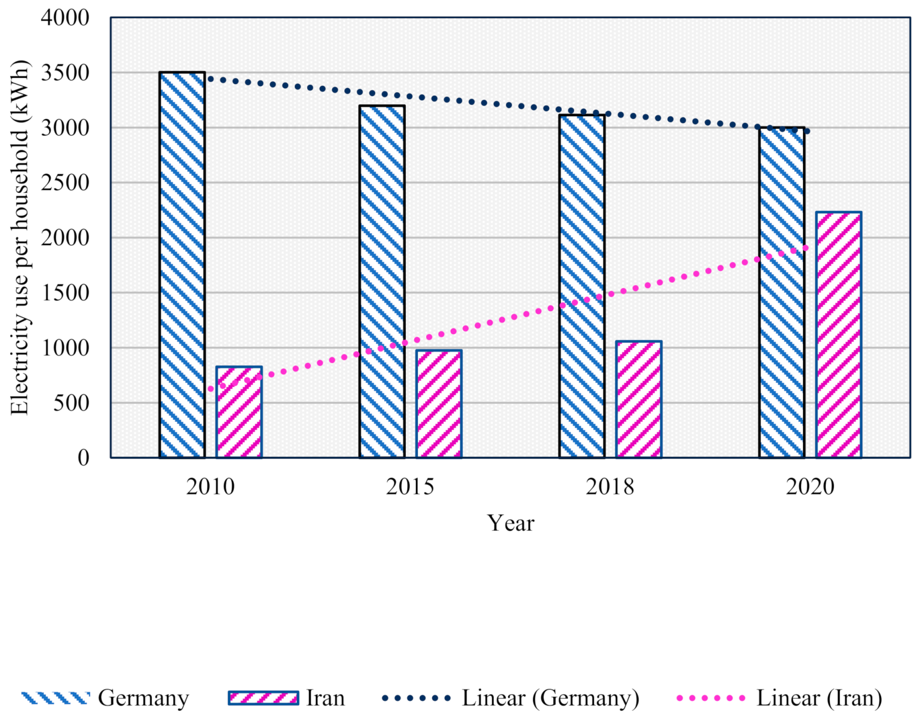 Encyclopedia 02 00112 g010