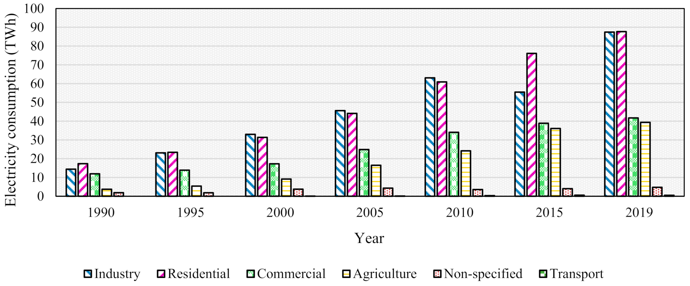 Encyclopedia 02 00112 g015