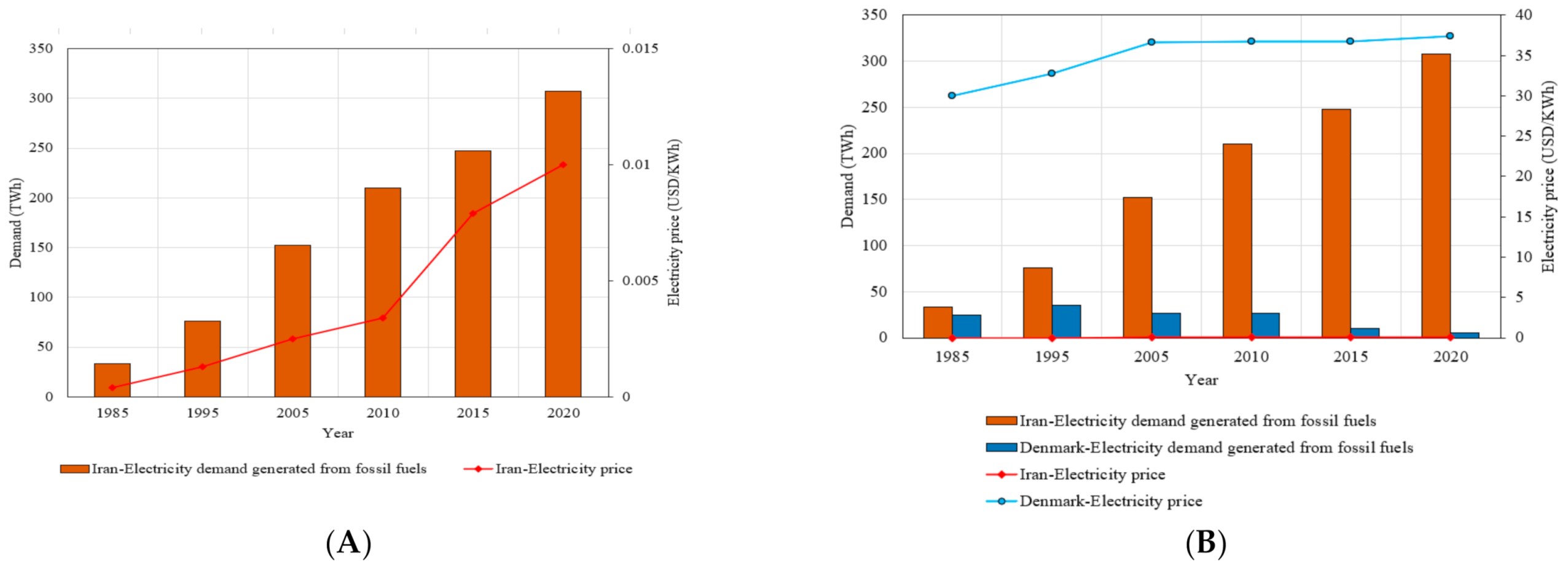 Encyclopedia 02 00112 g018