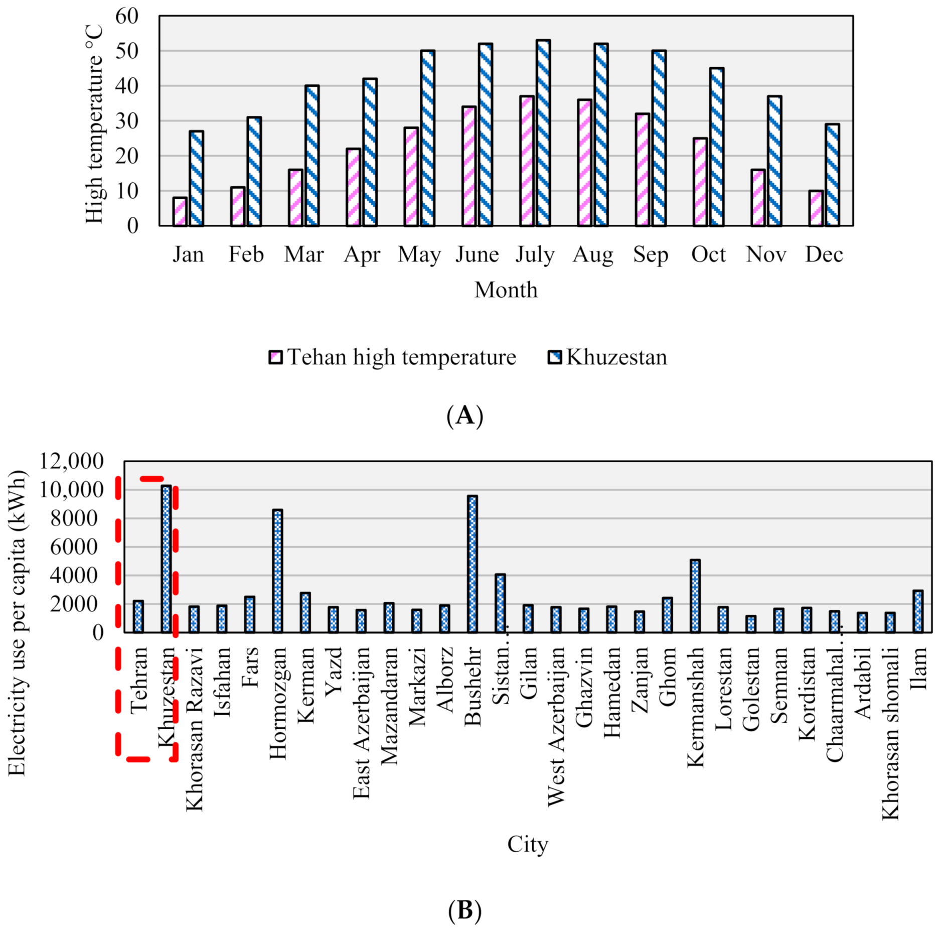 Encyclopedia 02 00112 g023