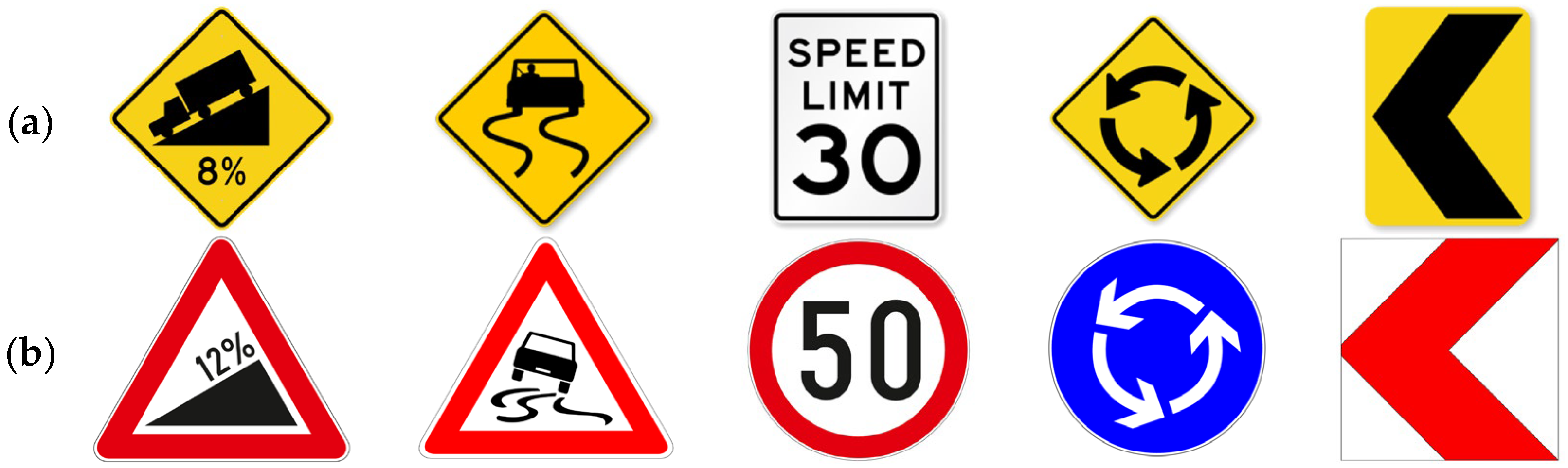 Traffic Road Signs In The Philippines And Their Meanings Pdf 