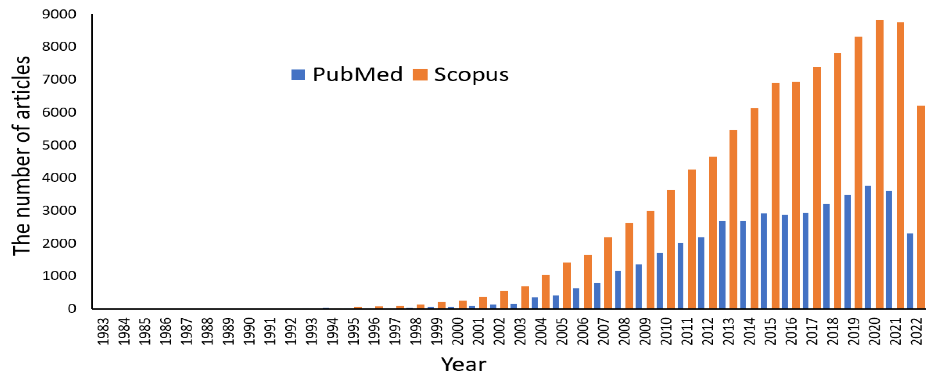 Encyclopedia 02 00125 g001 Encyclopedia 02 00125 g001
