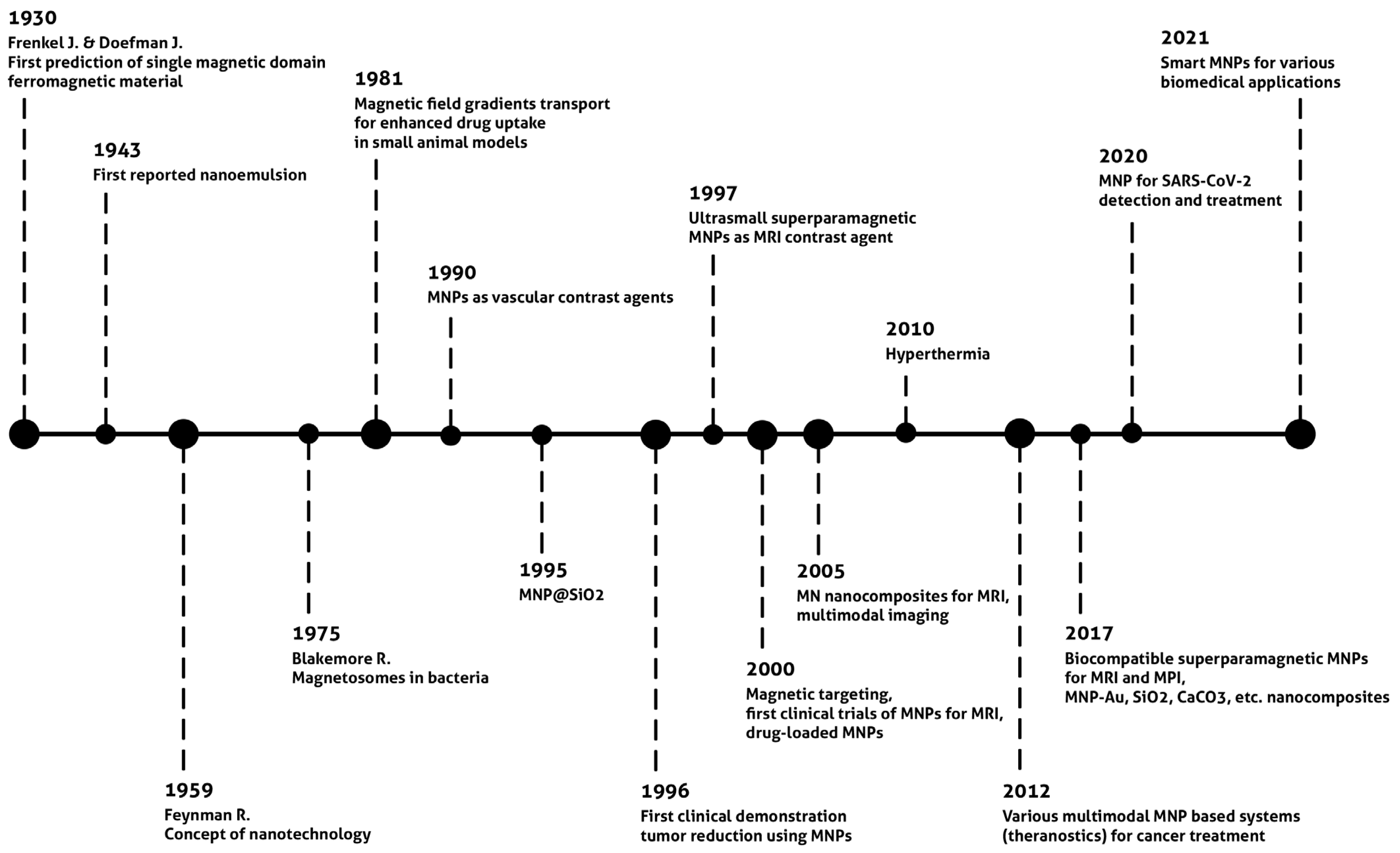 Encyclopedia 02 00125 g002 Encyclopedia 02 00125 g002