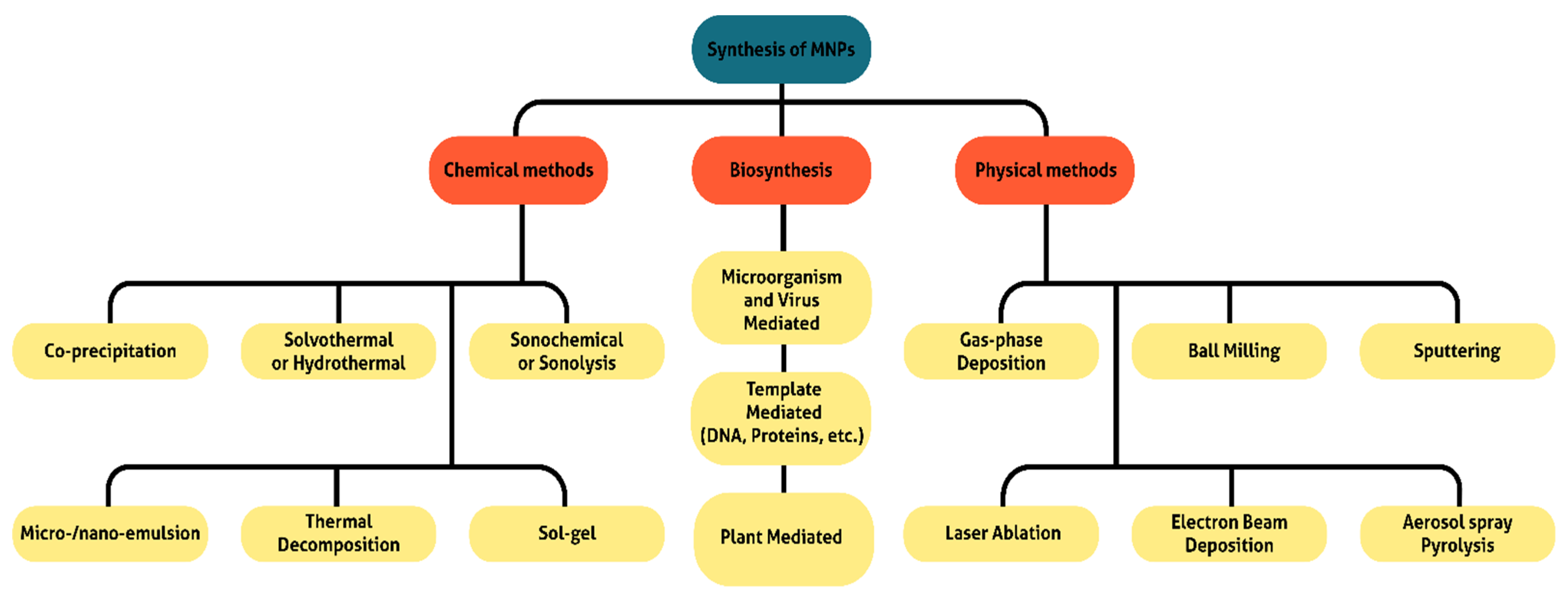 Encyclopedia 02 00125 g003 Encyclopedia 02 00125 g003