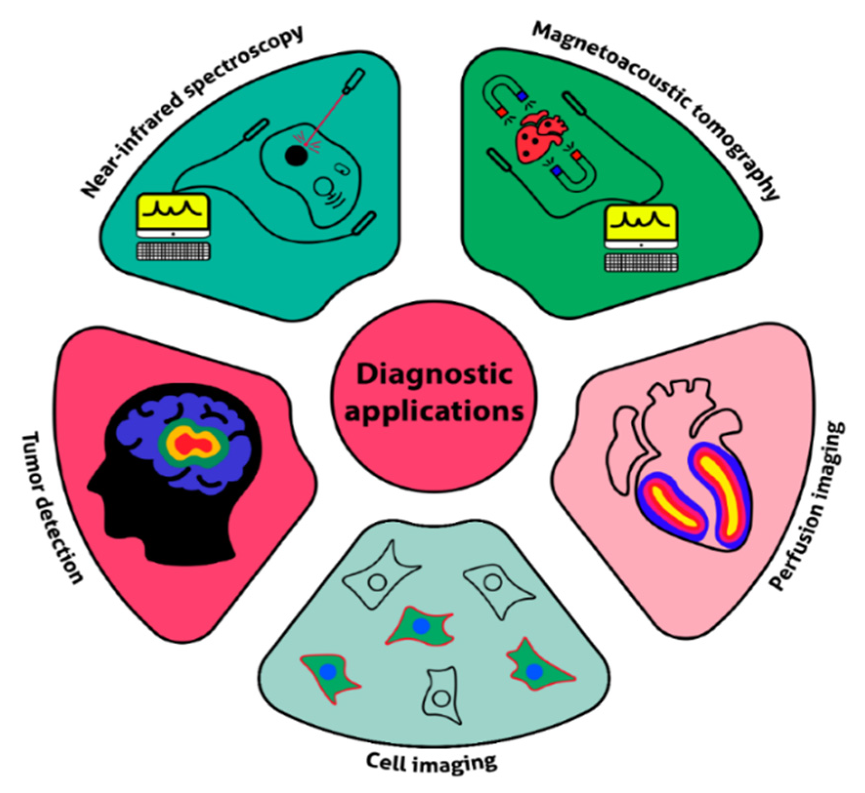 Encyclopedia 02 00125 g005 Encyclopedia 02 00125 g005