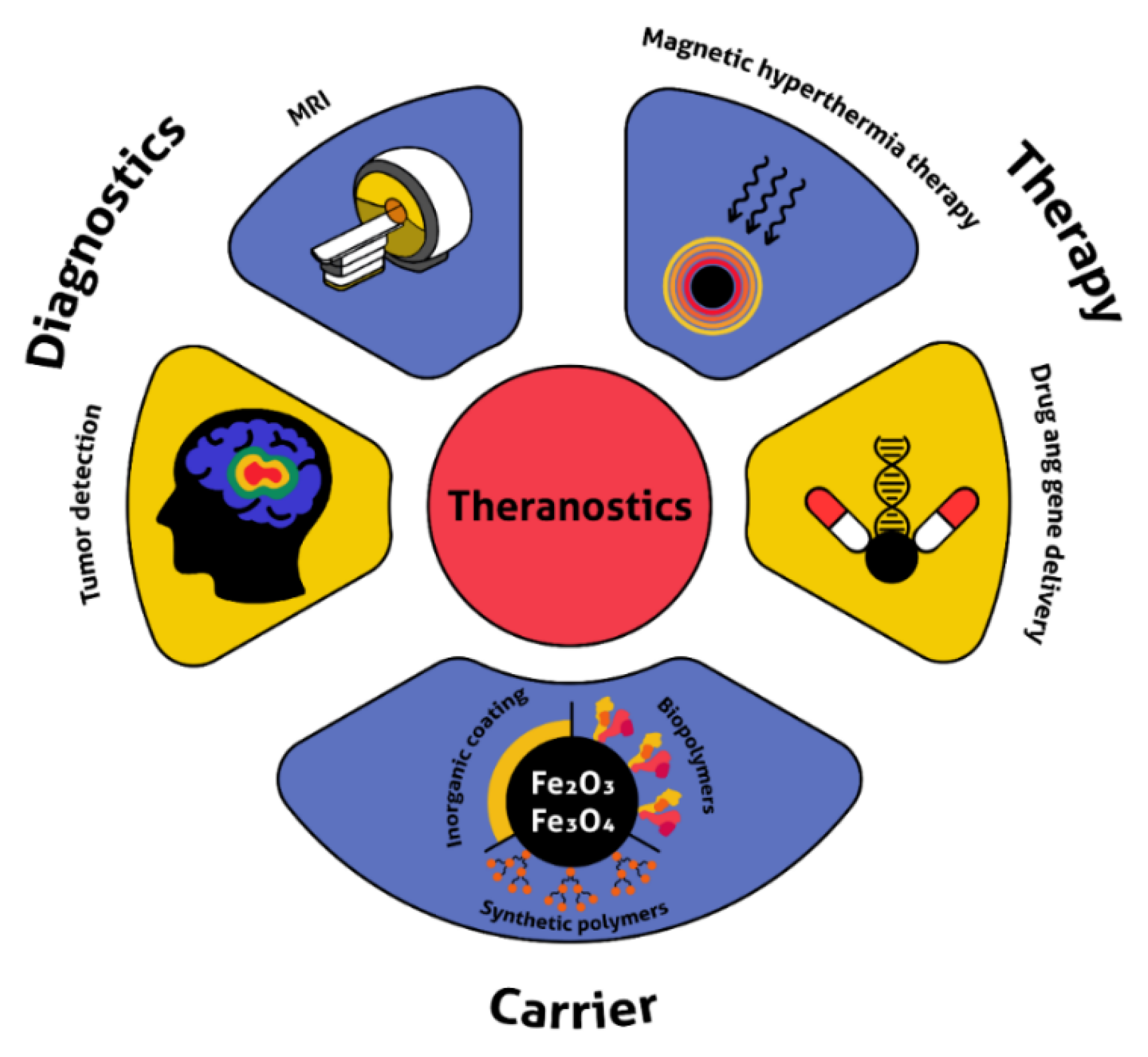 Encyclopedia 02 00125 g006 Encyclopedia 02 00125 g006