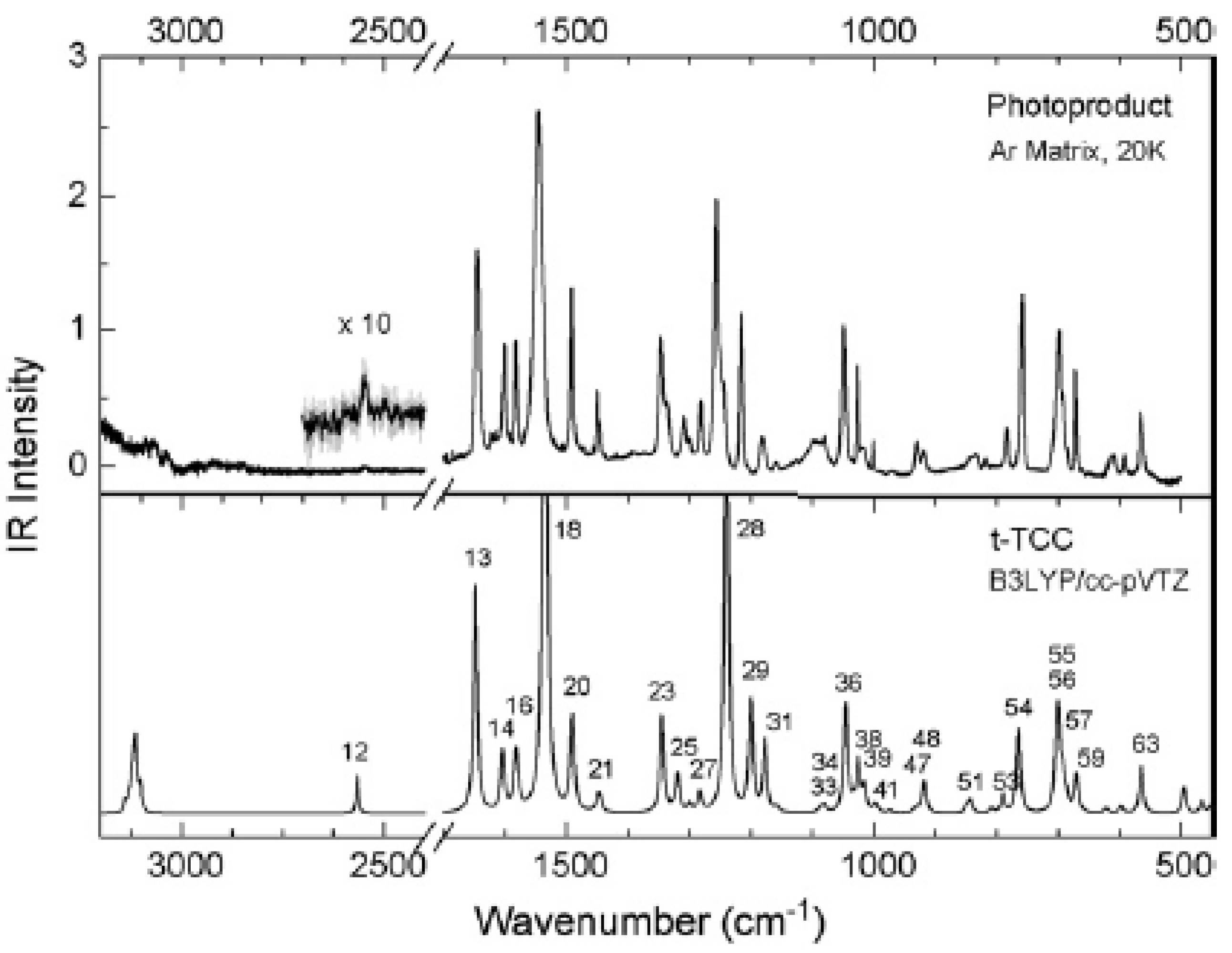 Encyclopedia 03 00013 g012 Encyclopedia 03 00013 g012