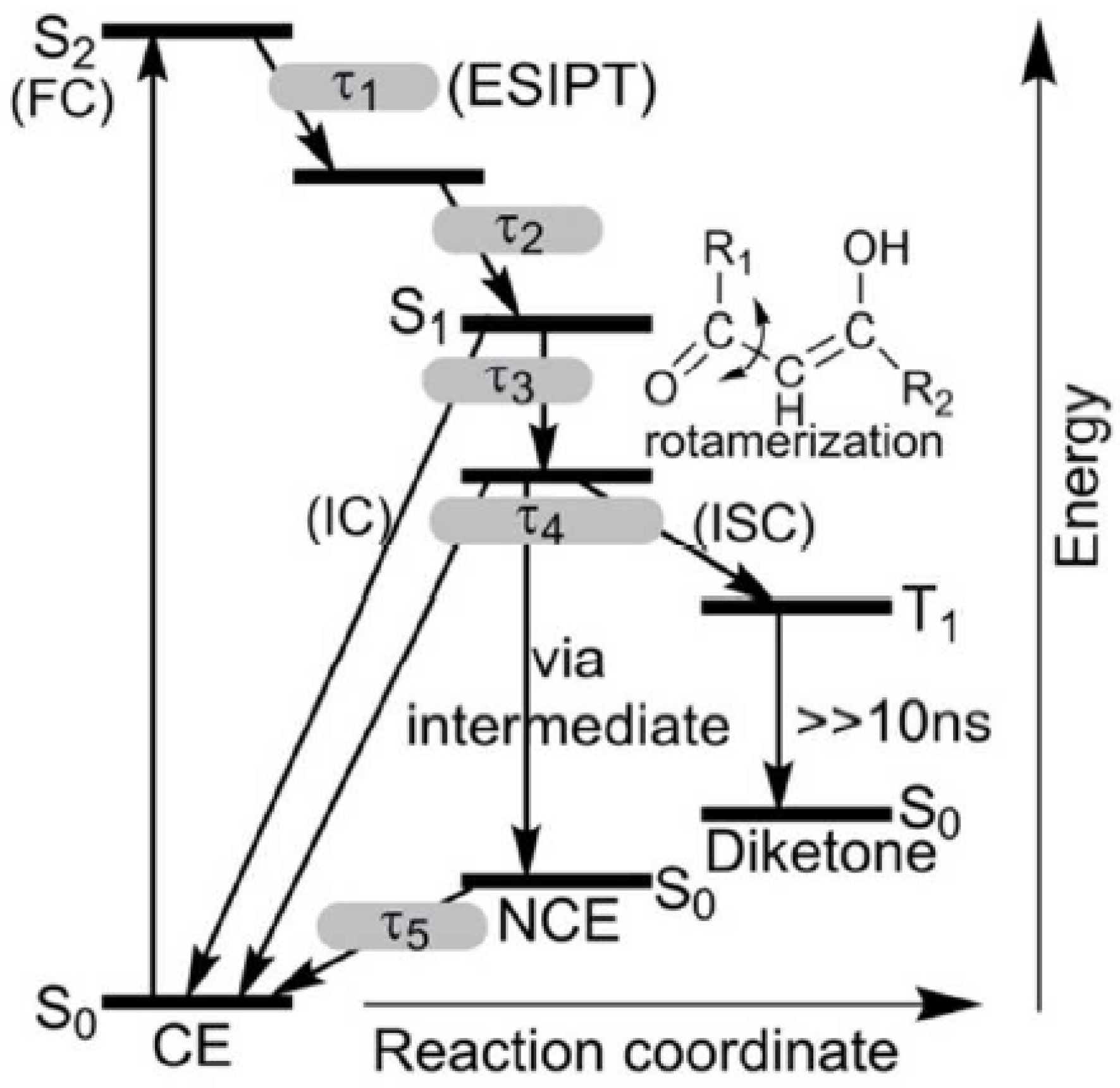 Encyclopedia 03 00013 sch005 Encyclopedia 03 00013 sch005