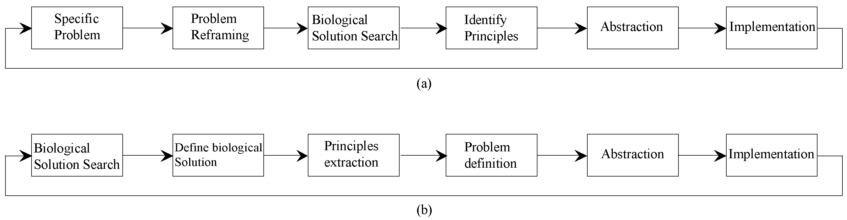 Encyclopedia 03 00014 g001 Encyclopedia 03 00014 g001