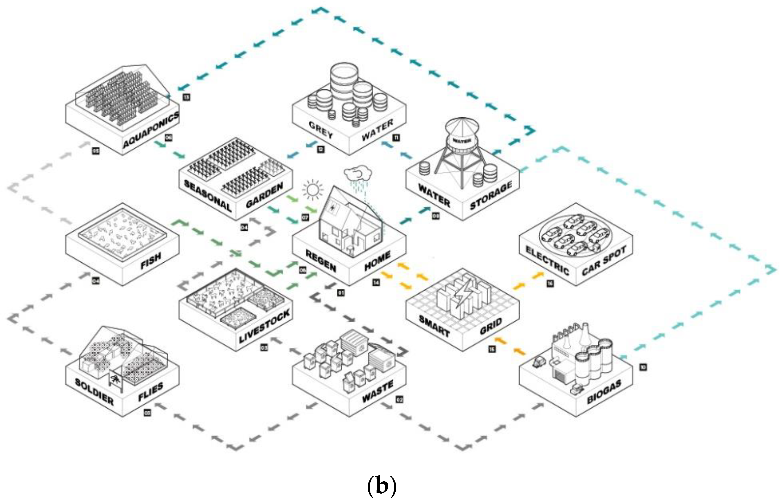 Encyclopedia 03 00014 g008b Encyclopedia 03 00014 g008b