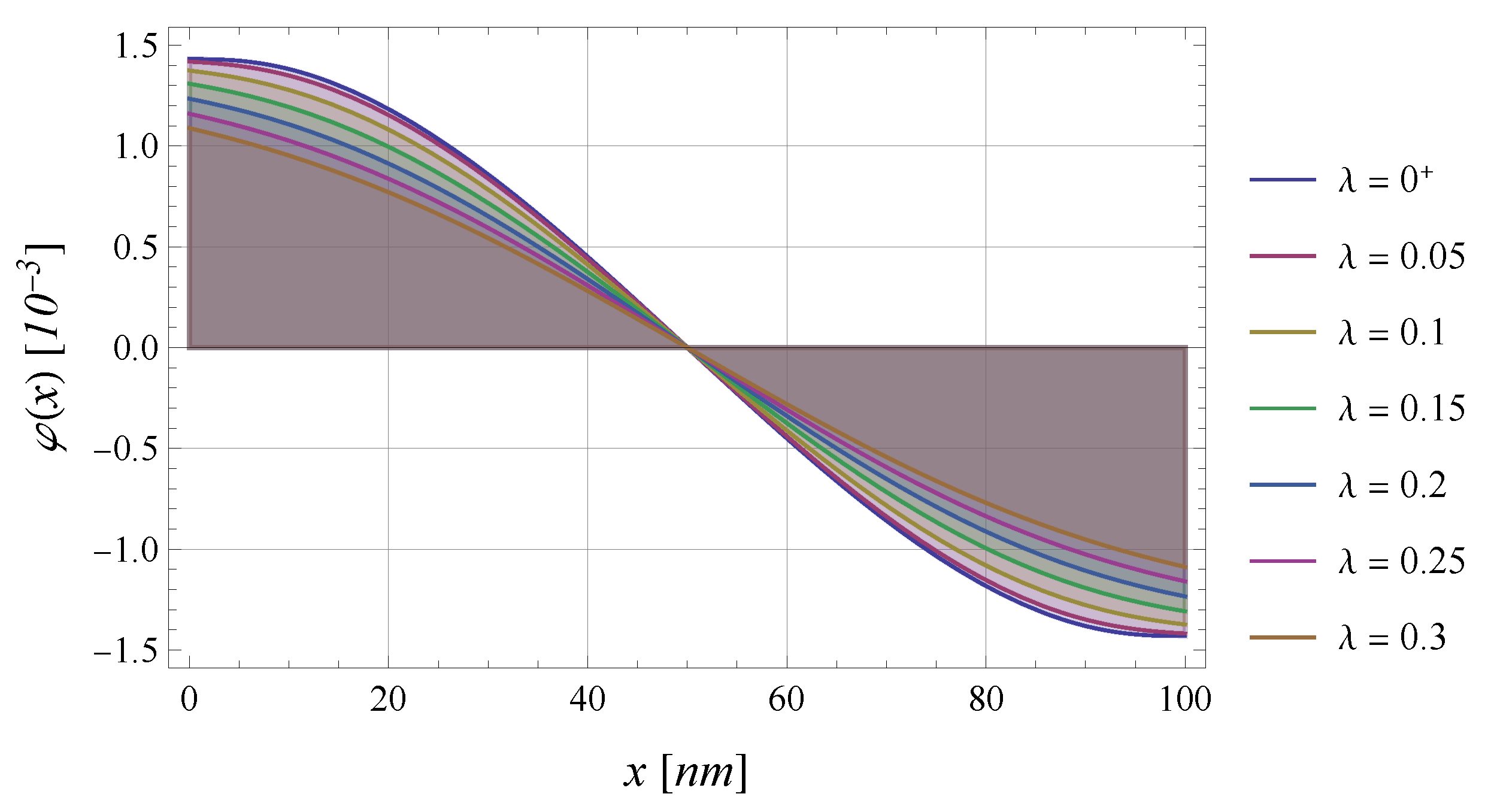 Encyclopedia 03 00018 g007