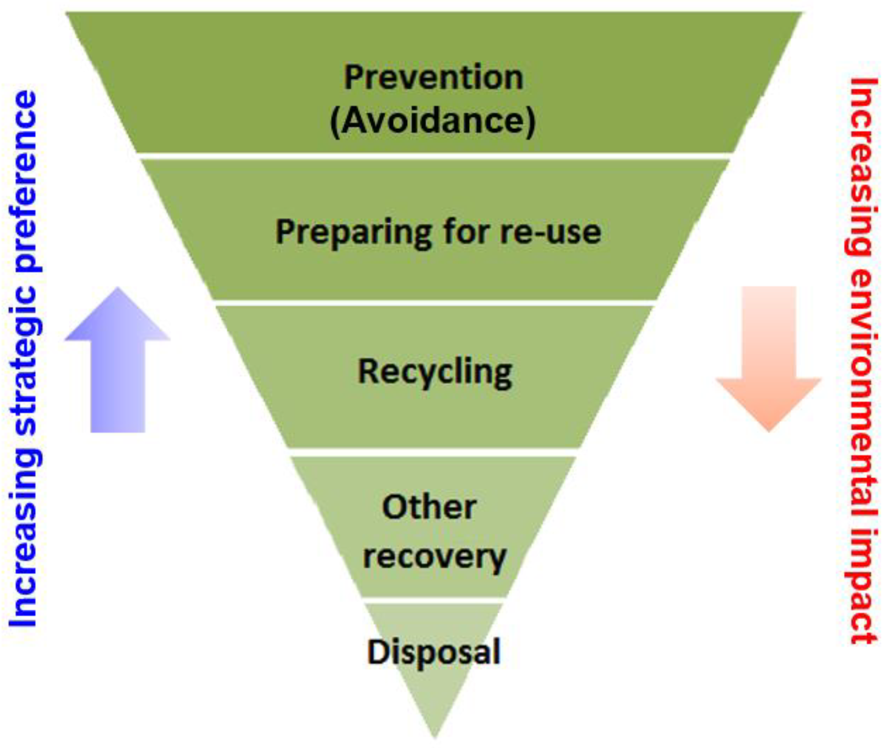 Encyclopedia Free FullText Nuclear Waste Disposal