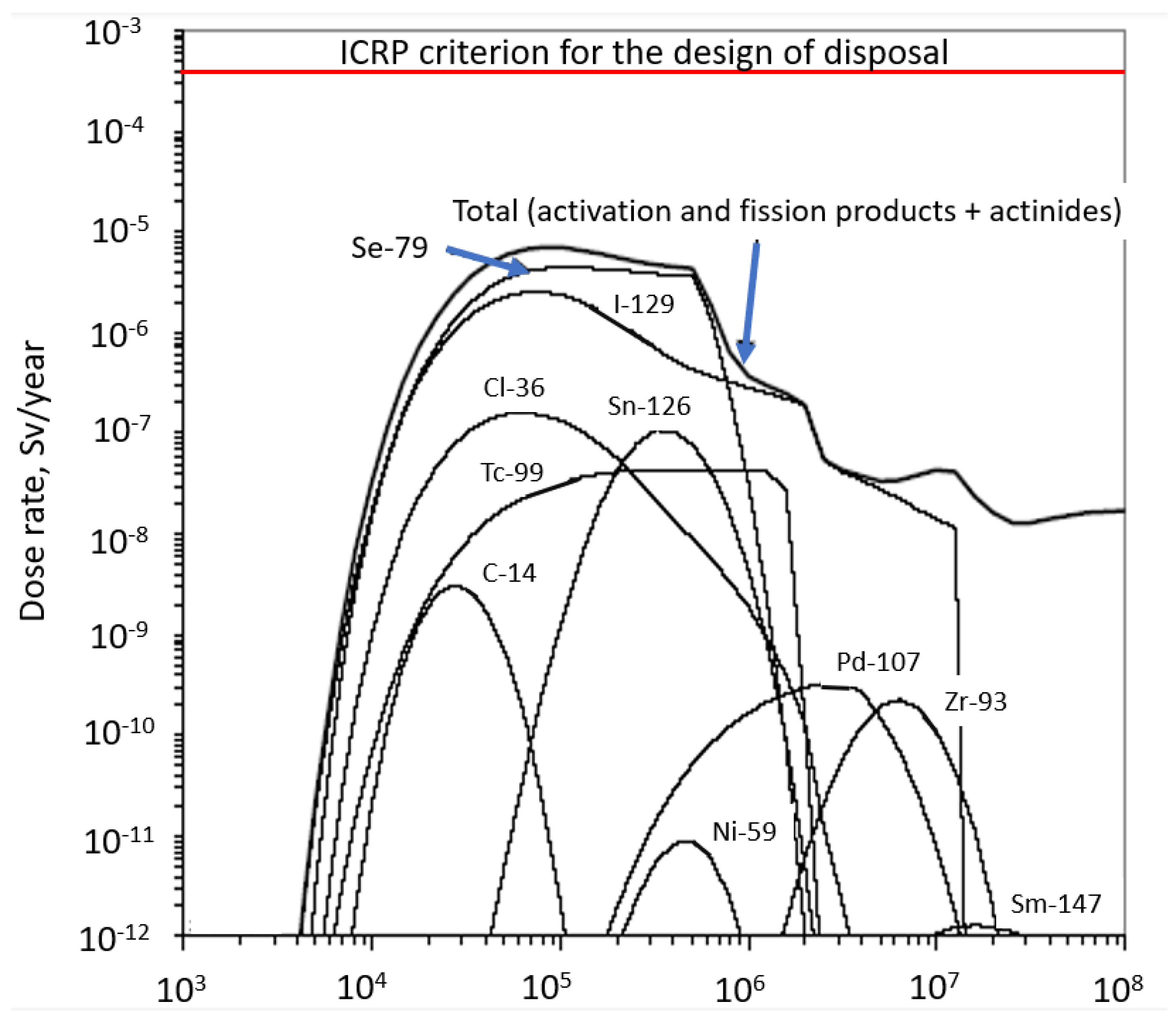 Encyclopedia Free FullText Nuclear Waste Disposal