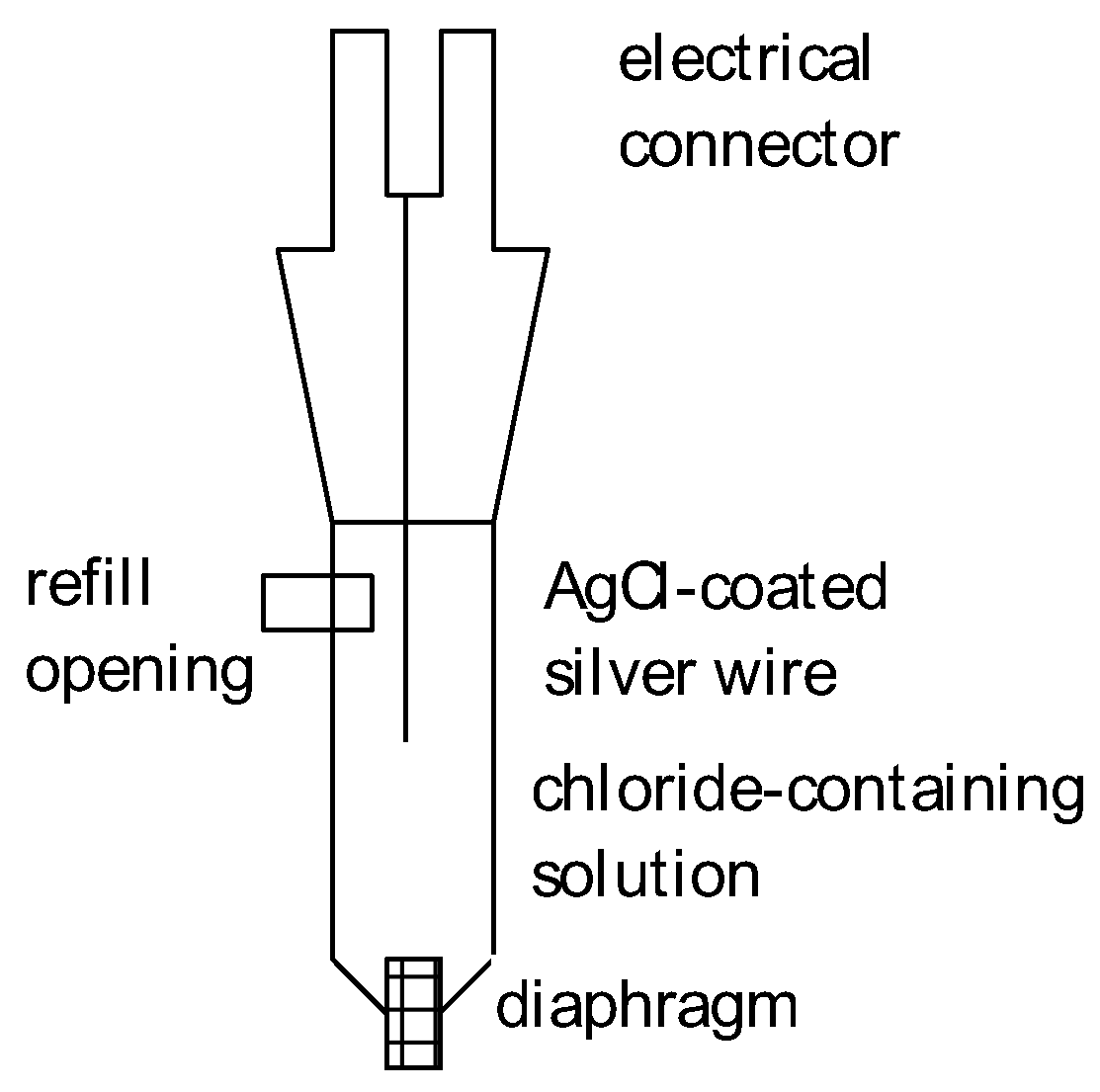 Encyclopedia Free FullText Reference Electrodes