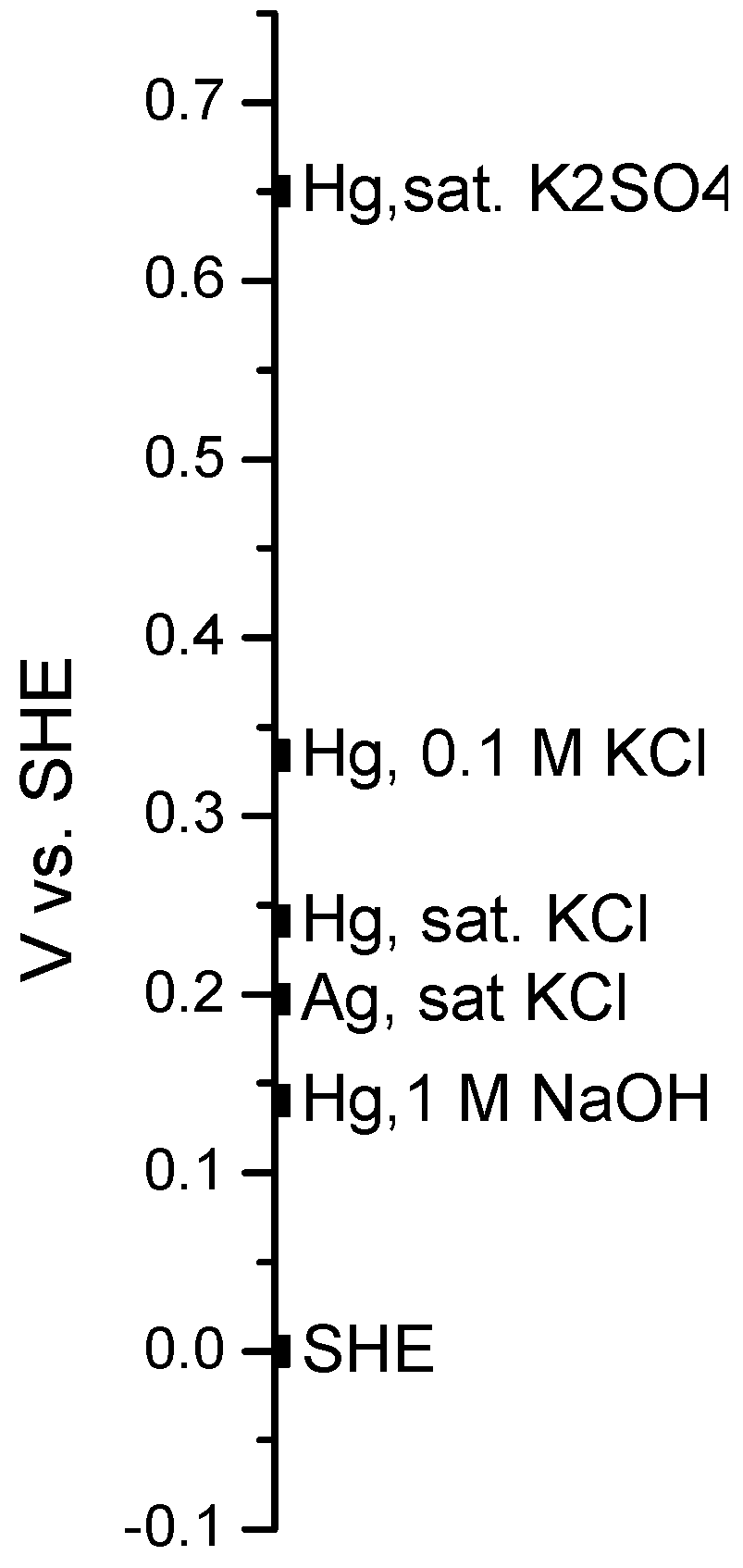 Encyclopedia Free FullText Reference Electrodes