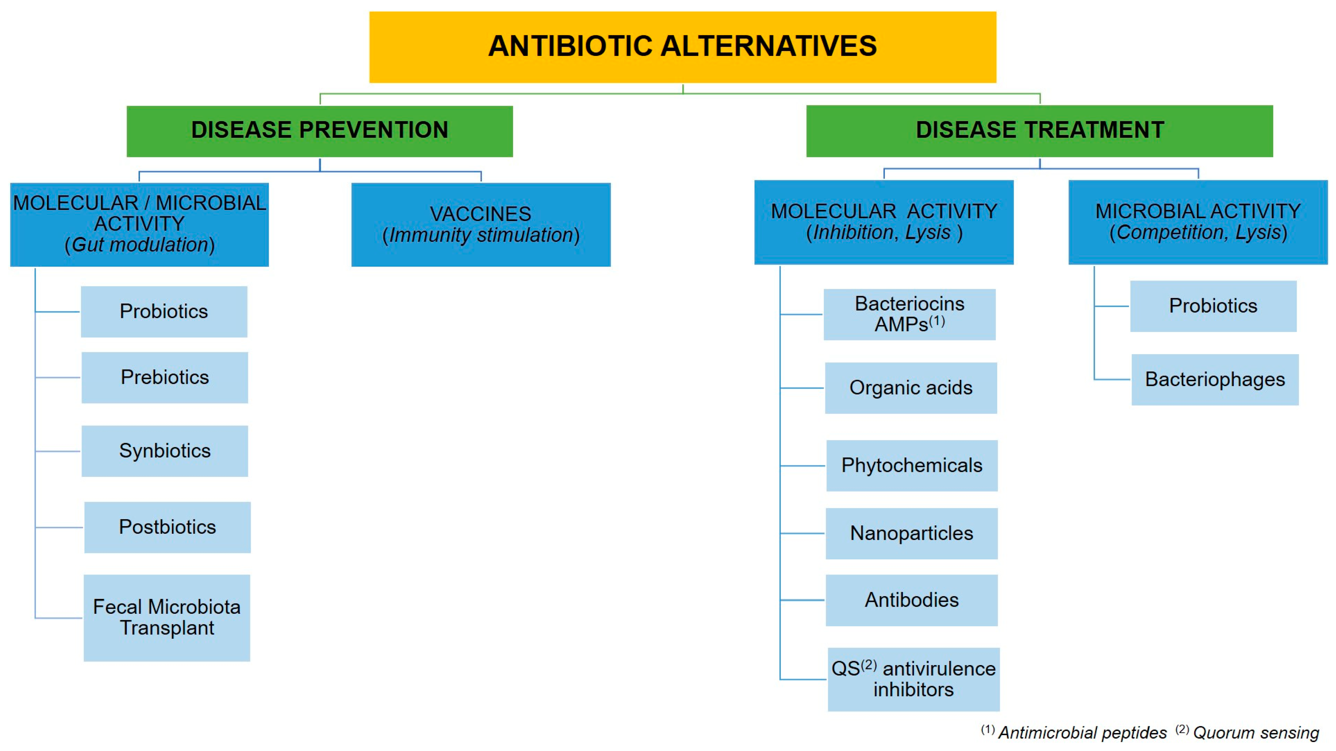 Probiotics As Antibiotic Alternatives For Human And Animal Applications probiotics-as-antibiotic-alternatives-for-human-and-animal-applications
