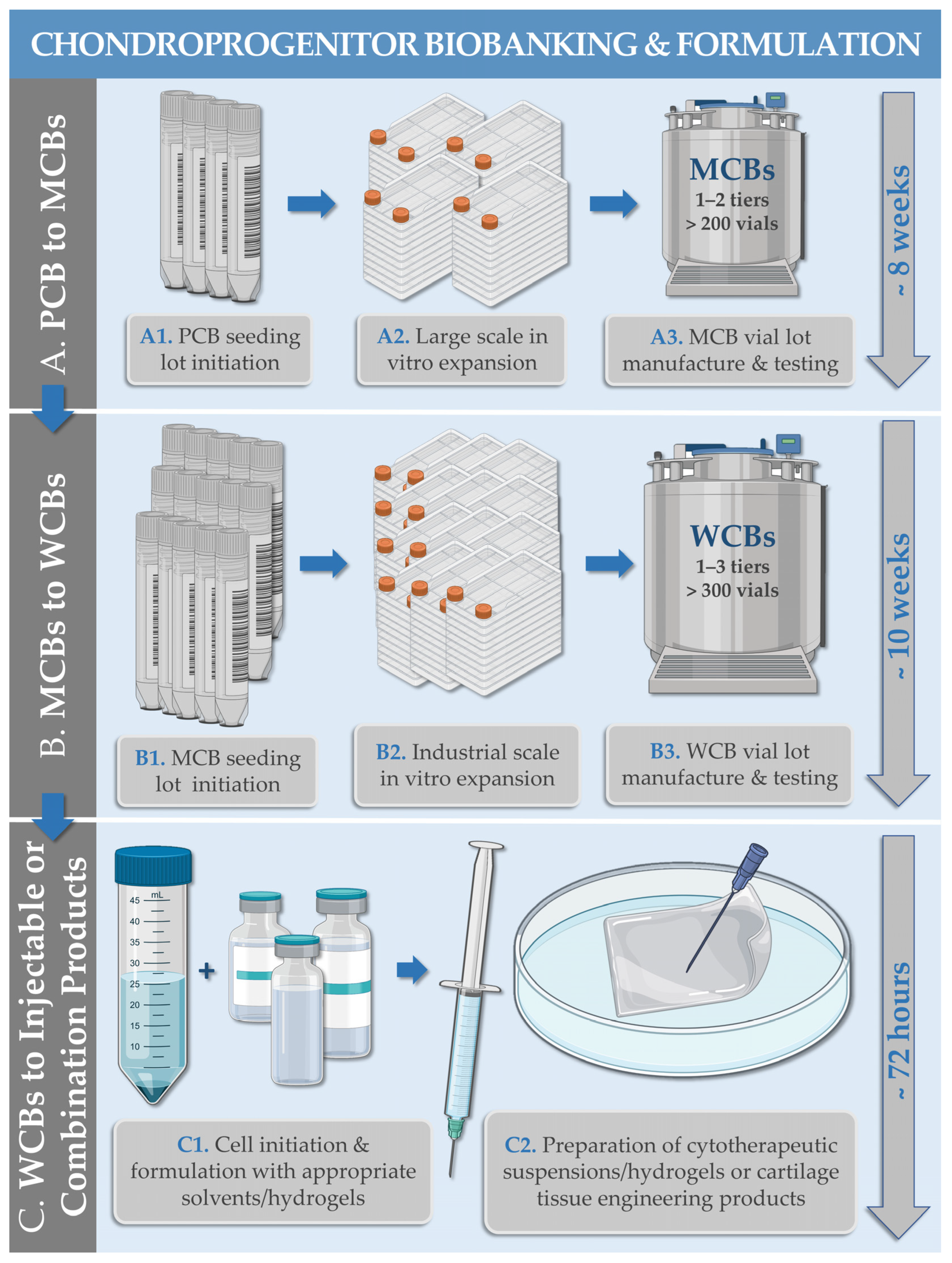 Encyclopedia 03 00045 g002 Encyclopedia 03 00045 g002
