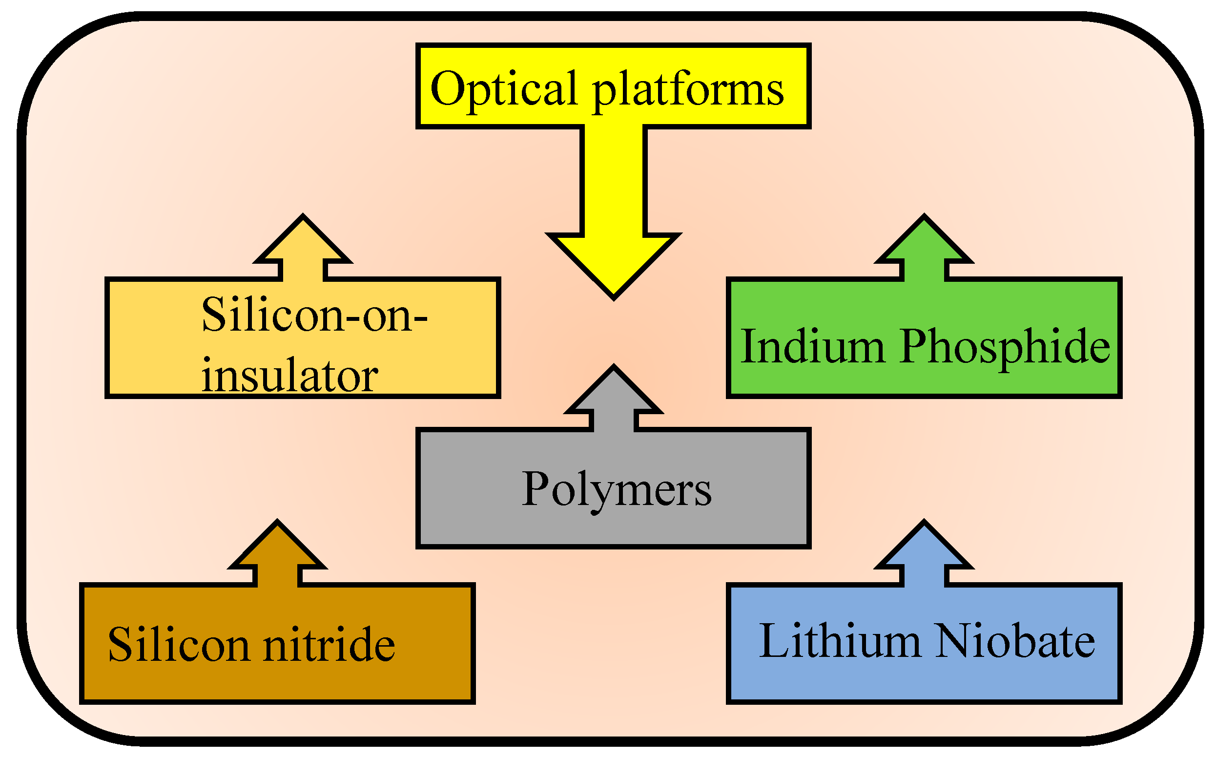 Encyclopedia 03 00059 g001 Encyclopedia 03 00059 g001