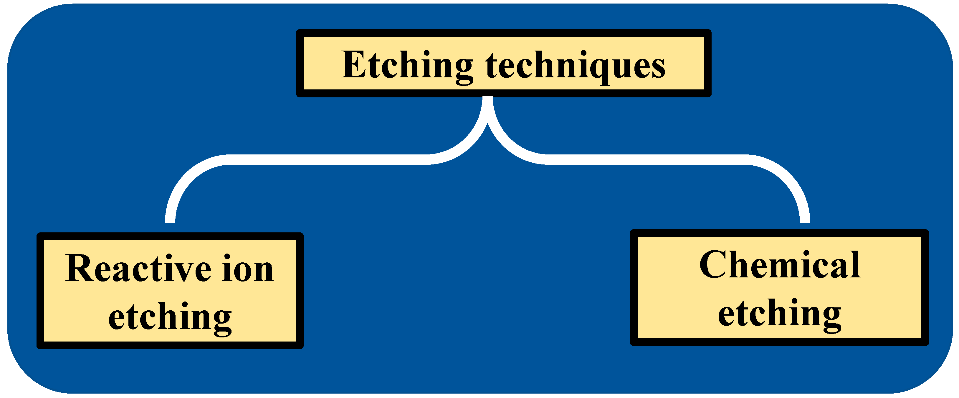 Encyclopedia 03 00059 g004 Encyclopedia 03 00059 g004