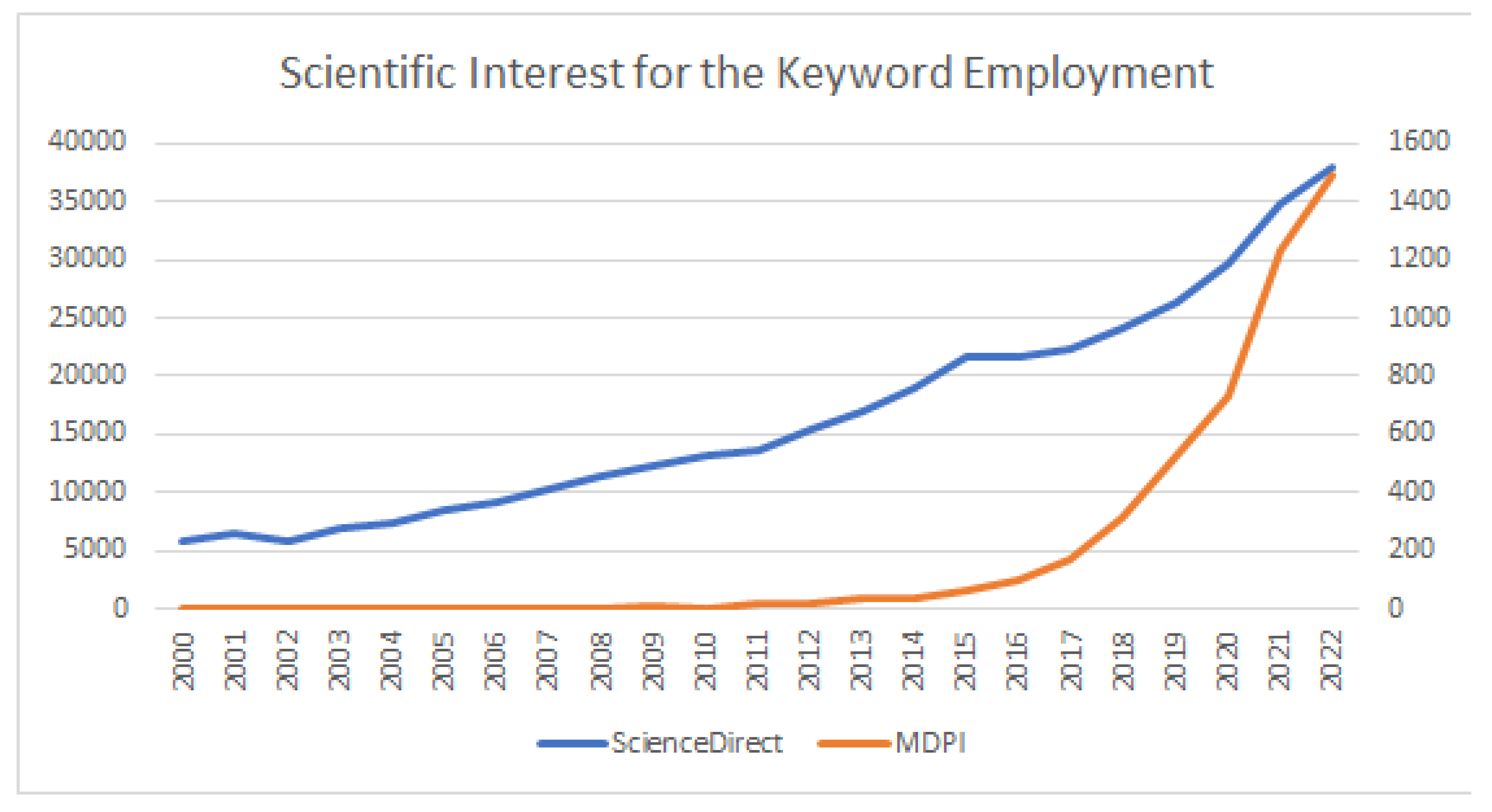 Learning From COVID: Disruptions Shape Employer Expectations and