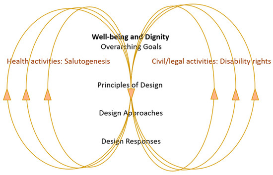 Meaningful Activity for Long-Term Care Residents with Dementia: A