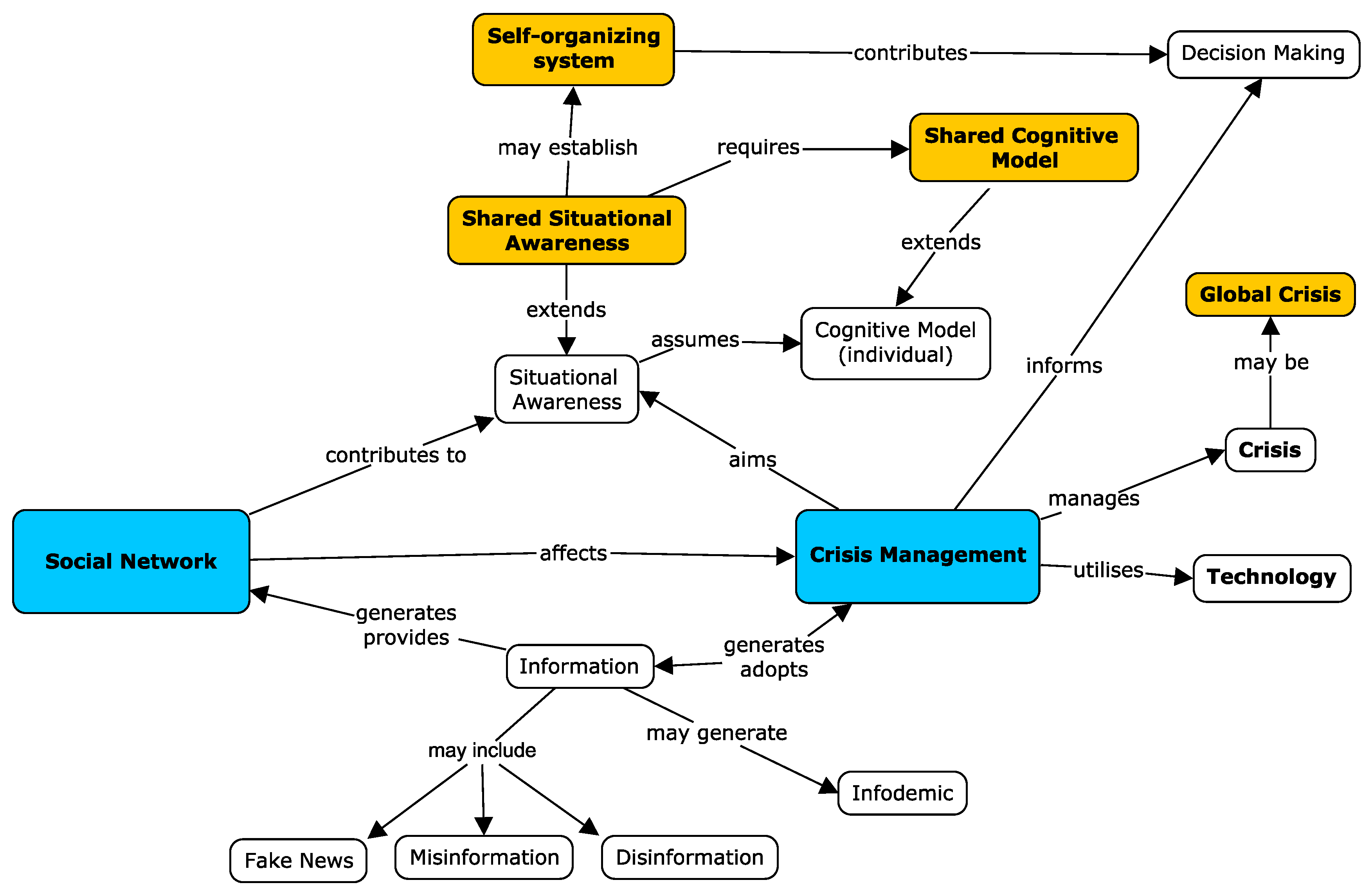 Encyclopedia 03 00084 g003